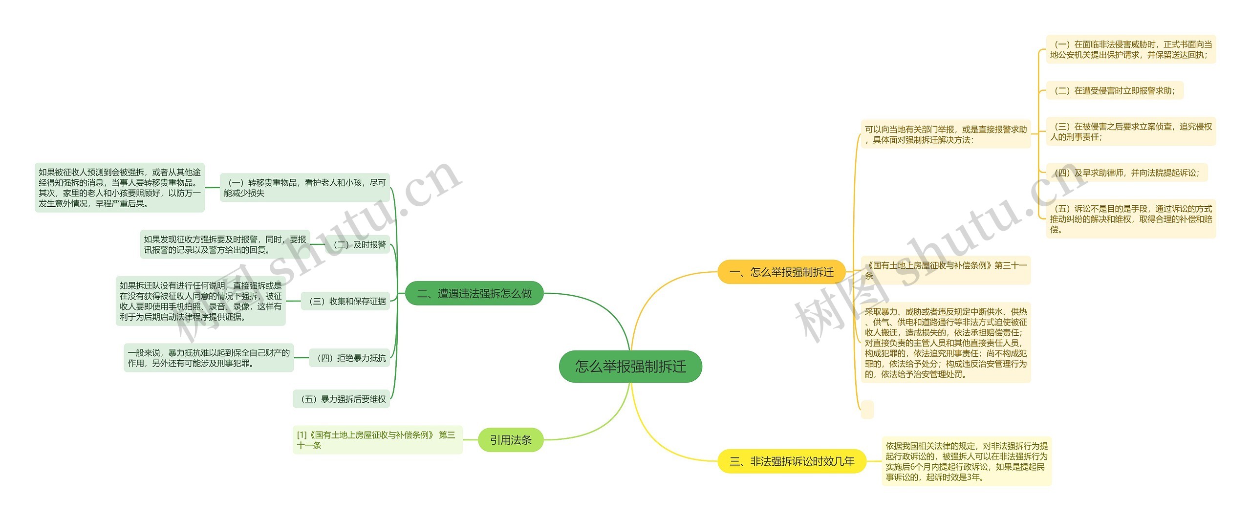 怎么举报强制拆迁思维导图