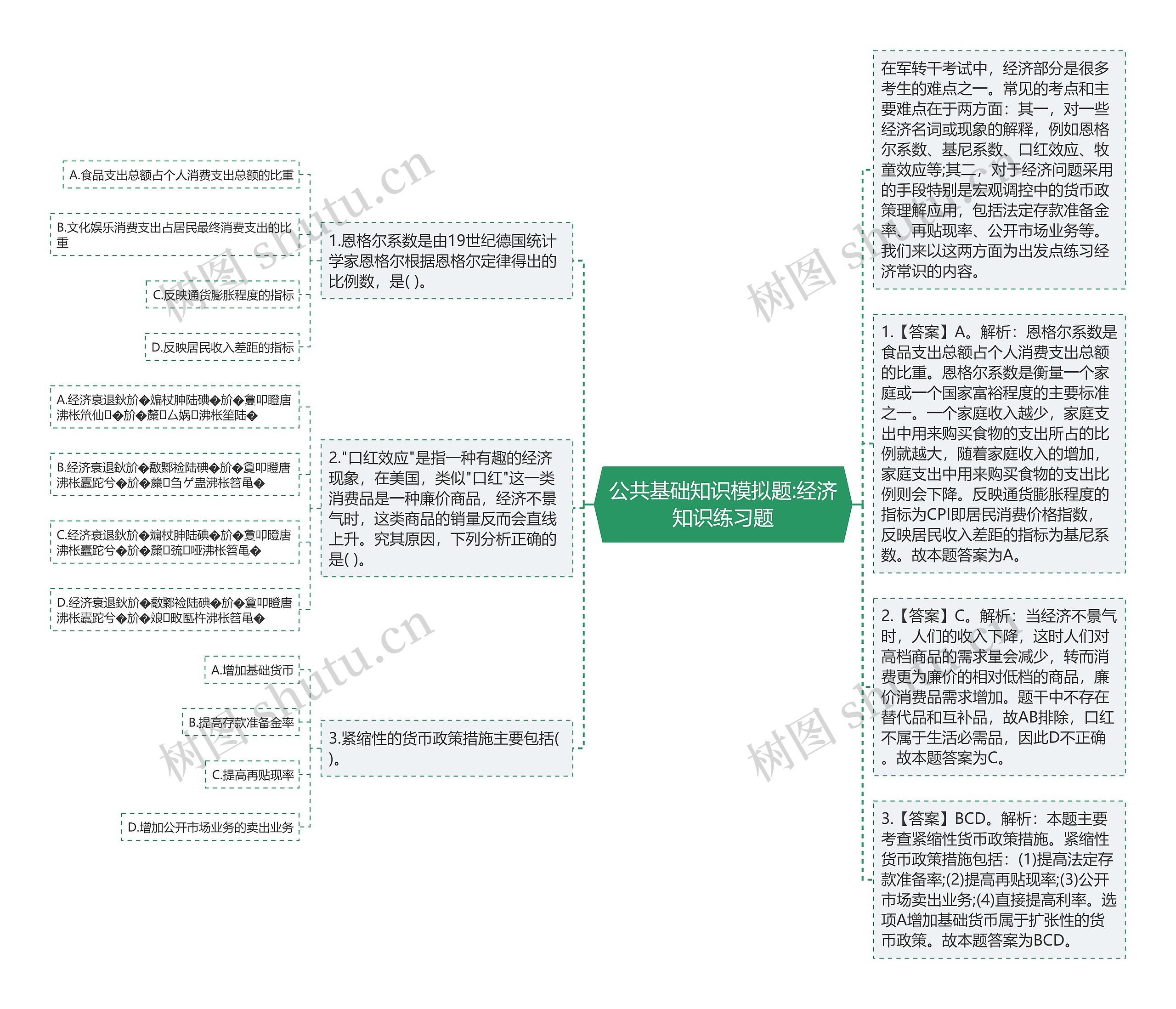 公共基础知识模拟题:经济知识练习题思维导图