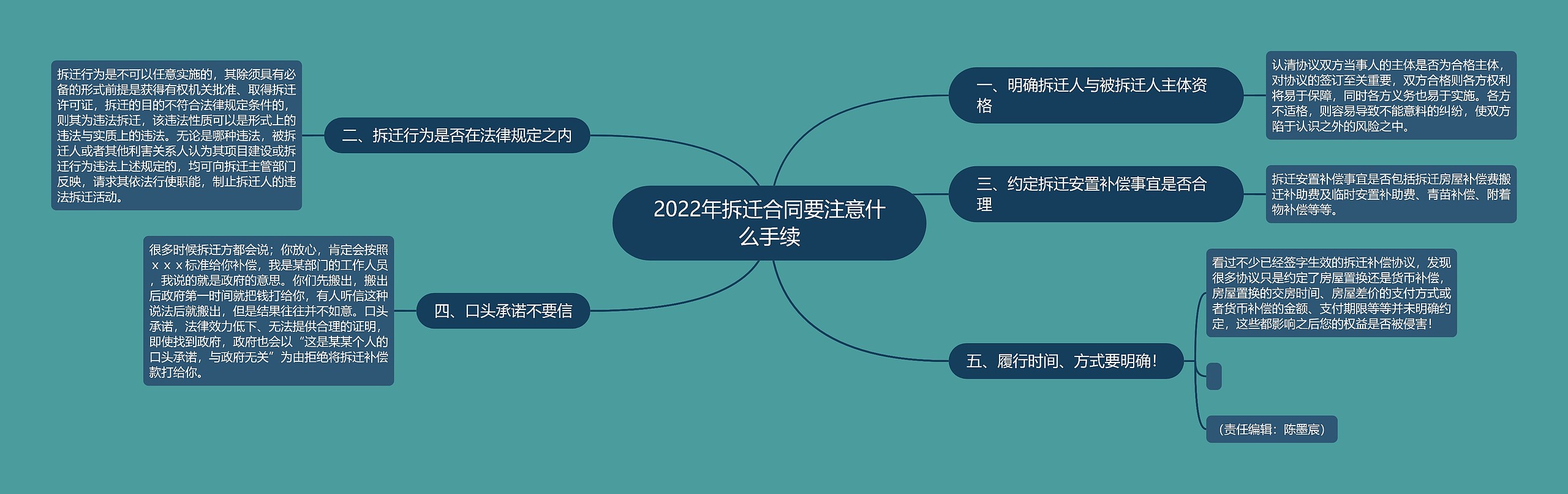 2022年拆迁合同要注意什么手续