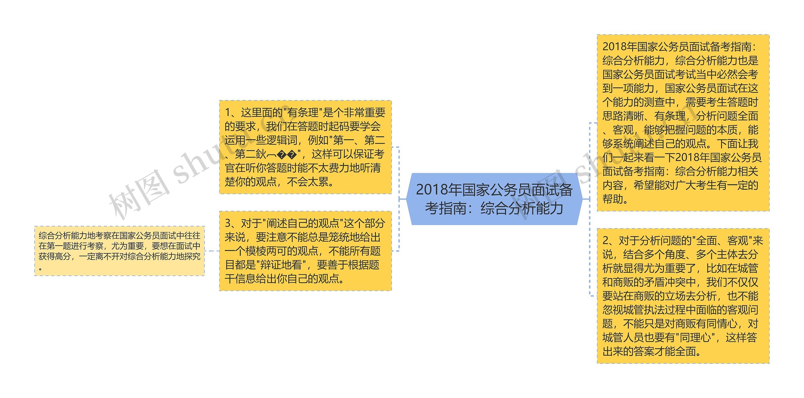 2018年国家公务员面试备考指南：综合分析能力