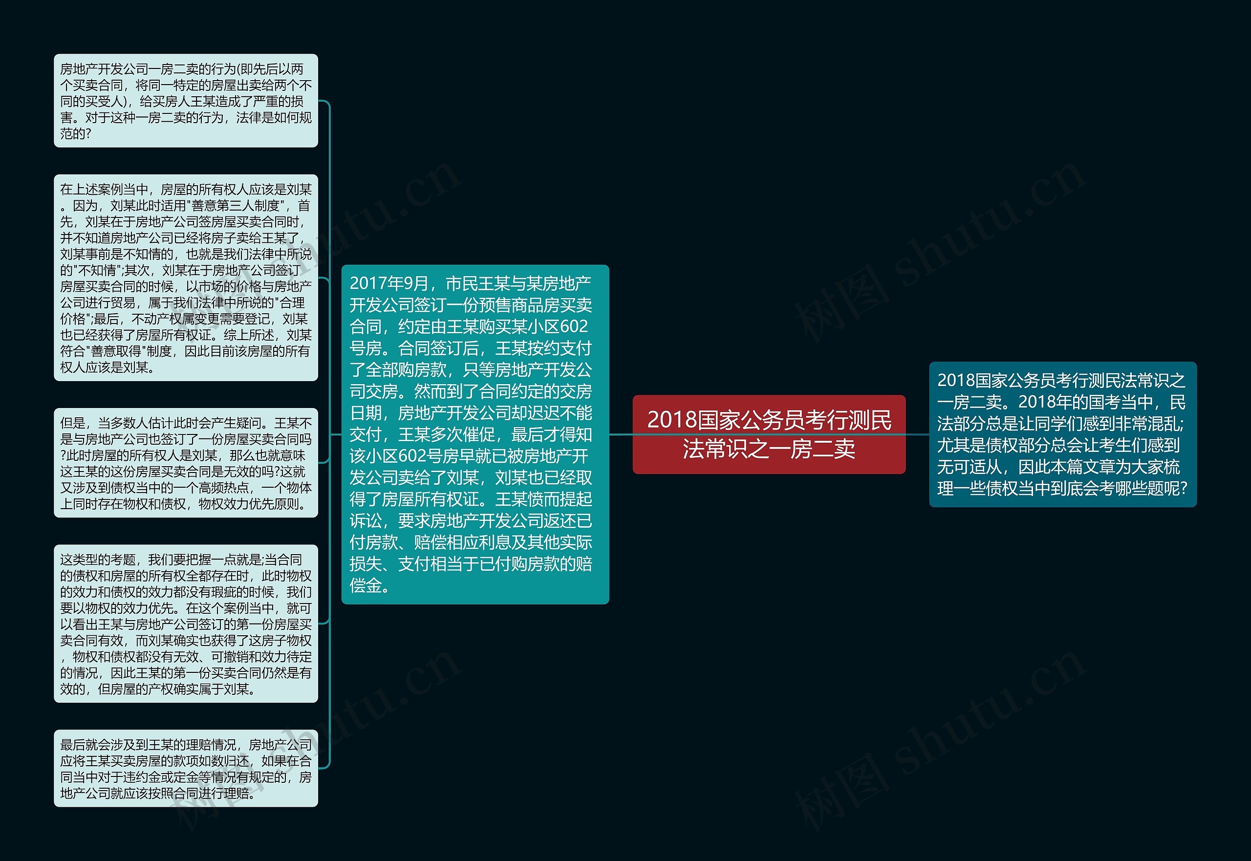 2018国家公务员考行测民法常识之一房二卖思维导图