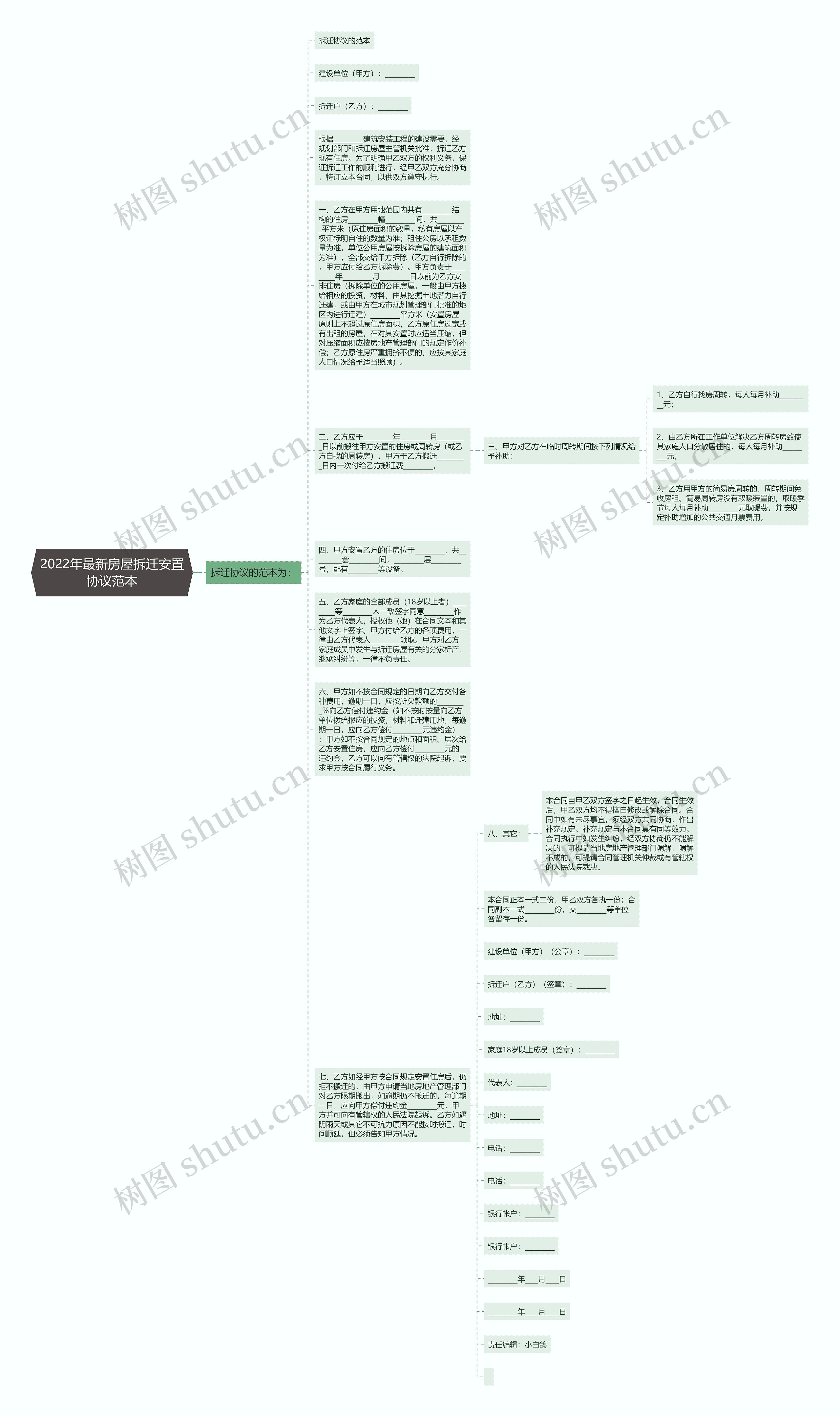 2022年最新房屋拆迁安置协议范本