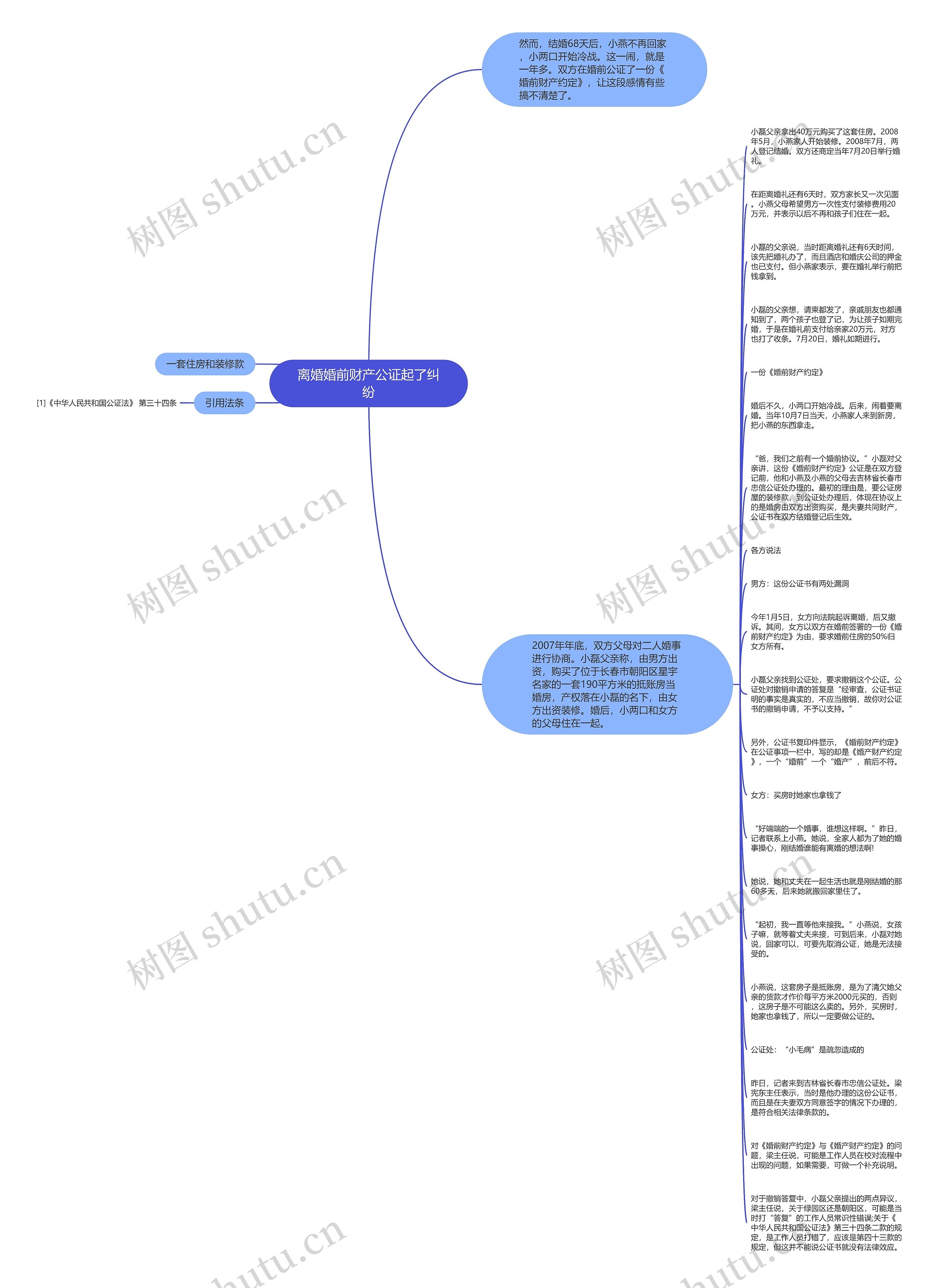 离婚婚前财产公证起了纠纷思维导图