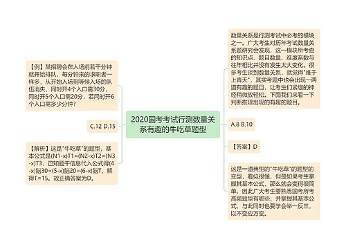 2020国考考试行测数量关系有趣的牛吃草题型