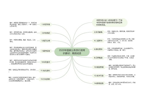 2020年国家公务员行测常识素材：高频成语