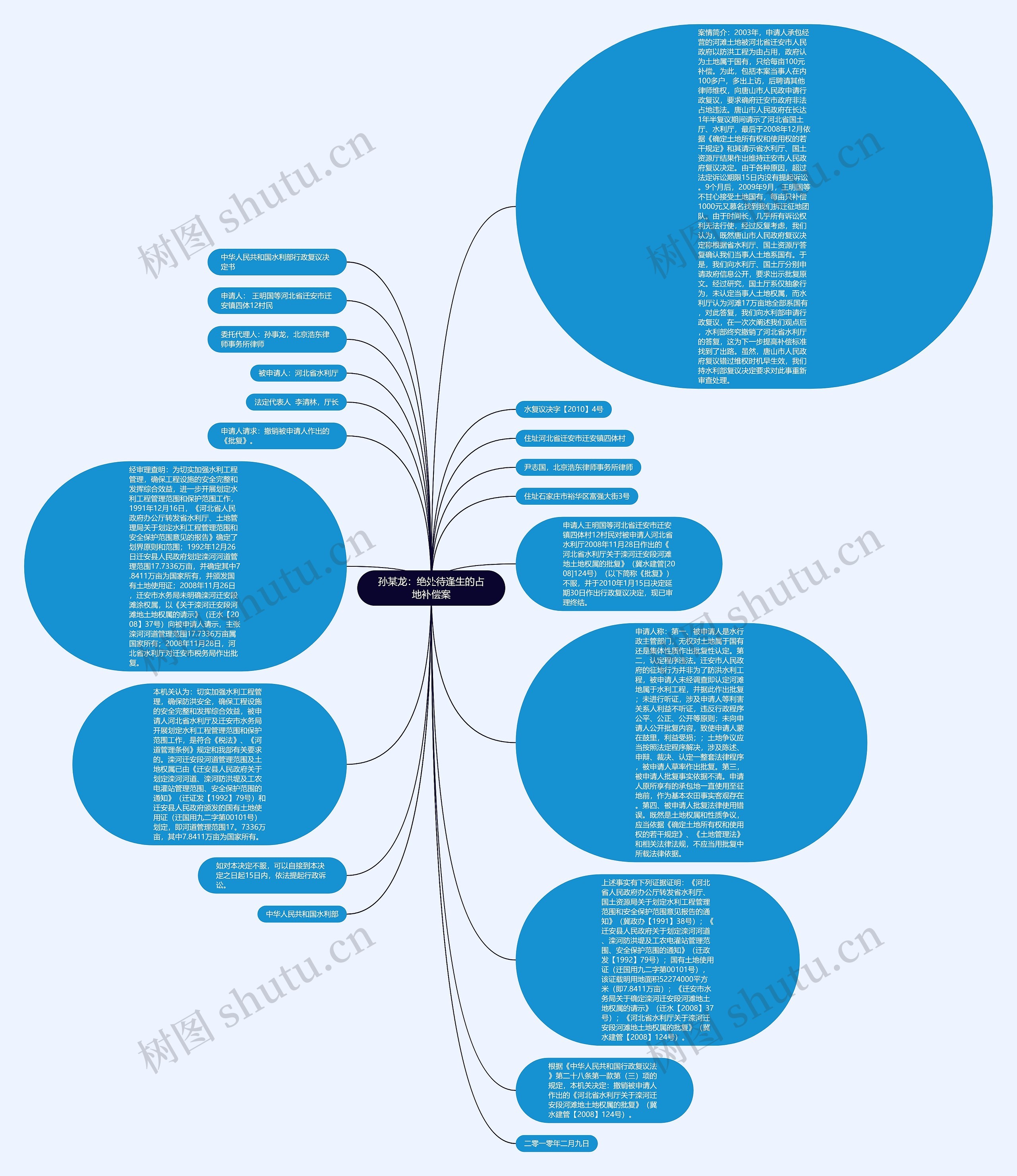 孙某龙：绝处待逢生的占地补偿案思维导图