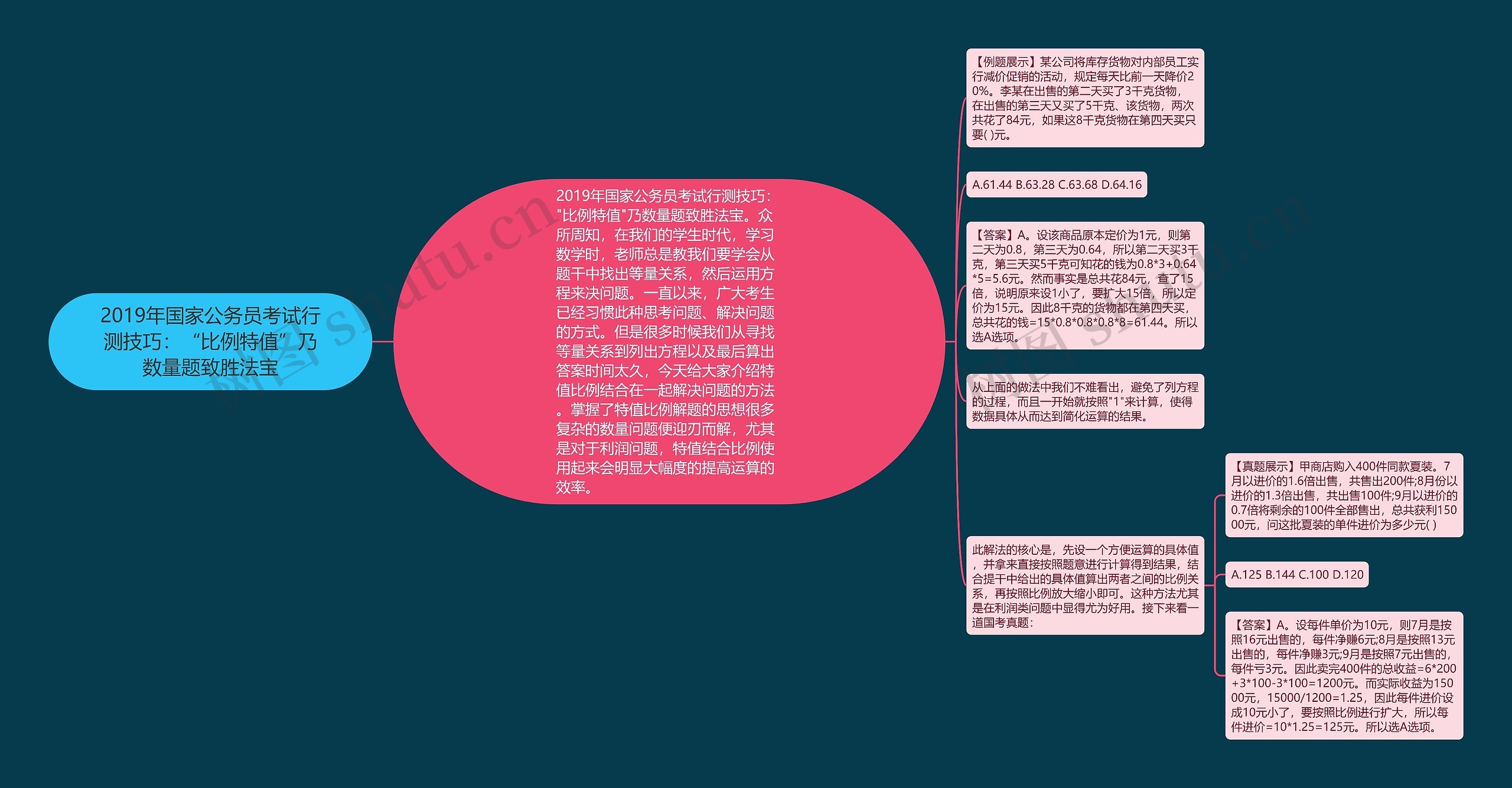 2019年国家公务员考试行测技巧：“比例特值”乃数量题致胜法宝