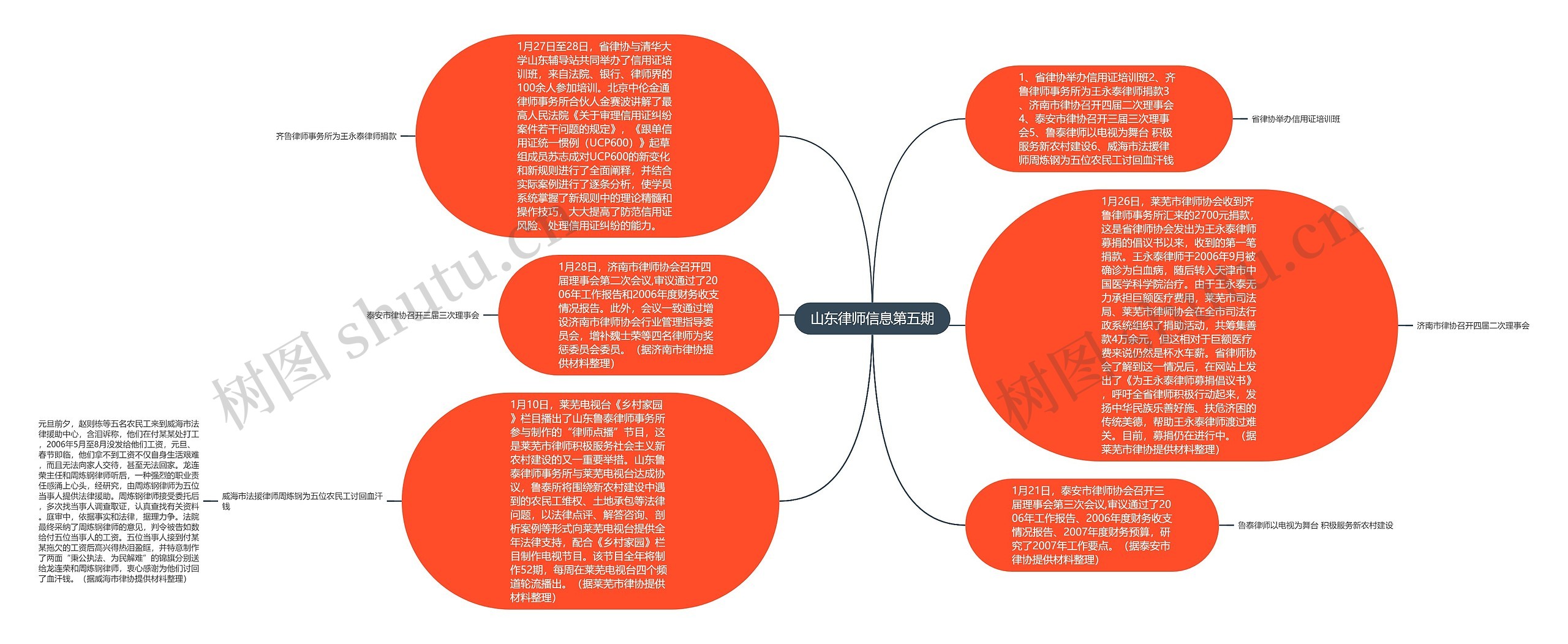 山东律师信息第五期