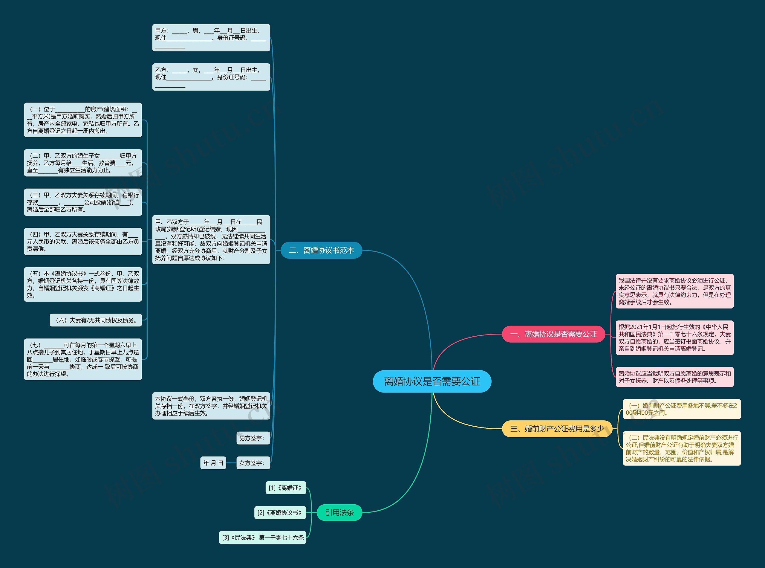 离婚协议是否需要公证 离婚协议是否需要公证