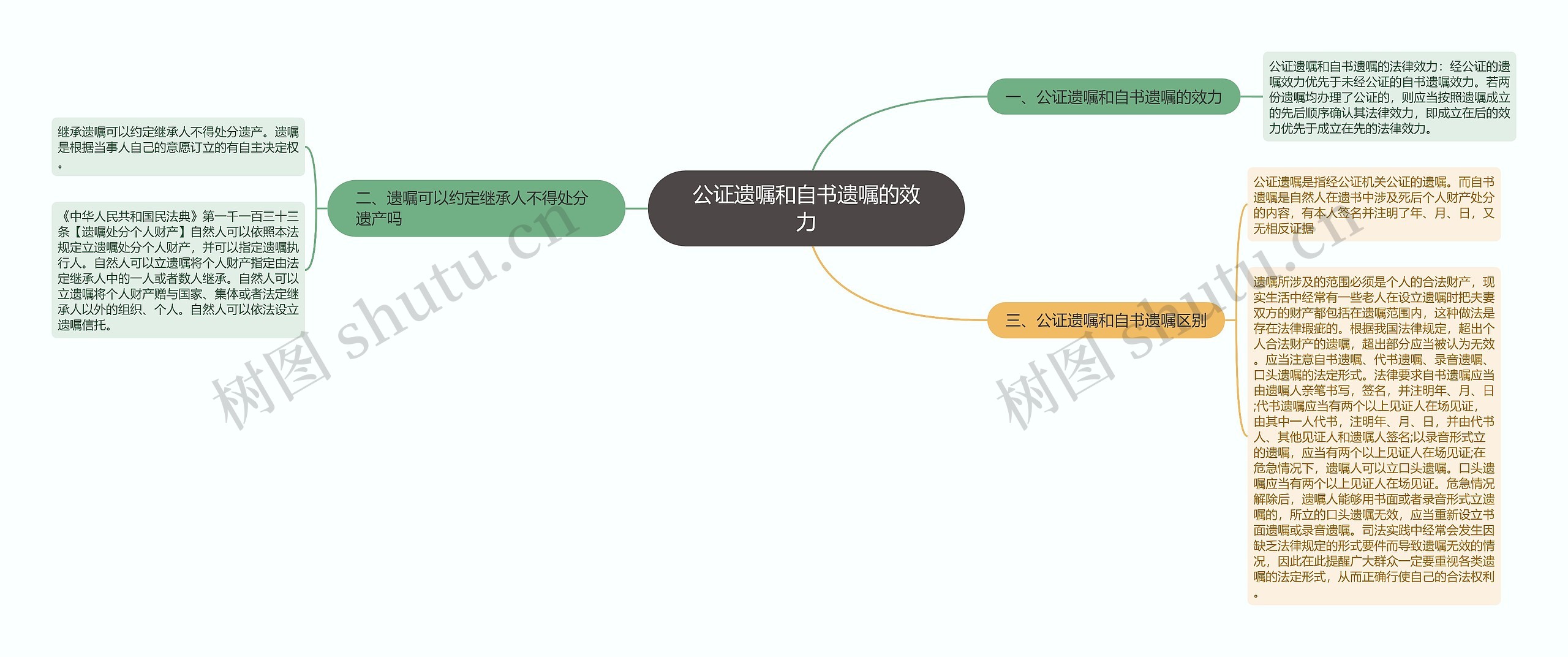 公证遗嘱和自书遗嘱的效力