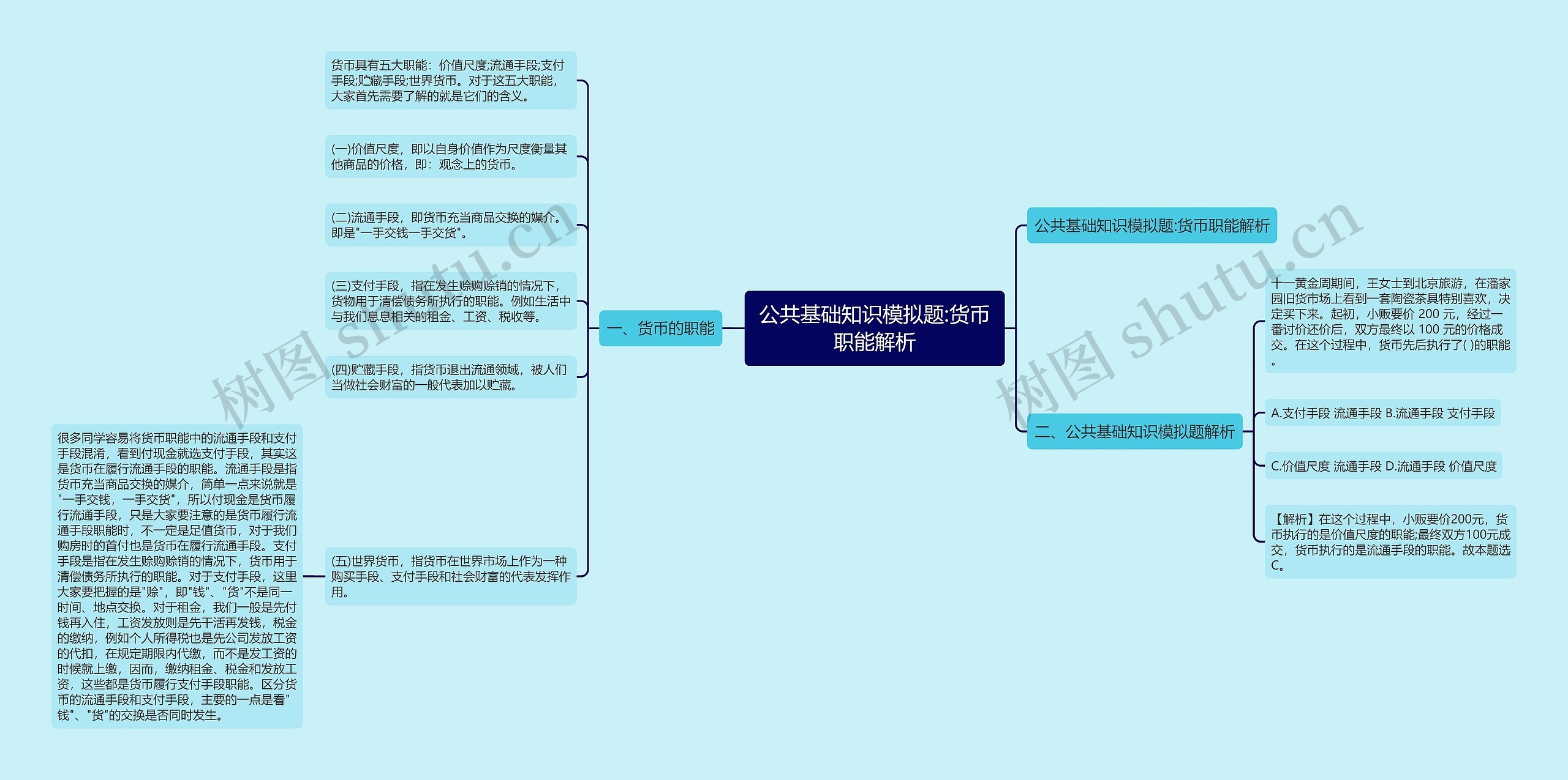 公共基础知识模拟题:货币职能解析