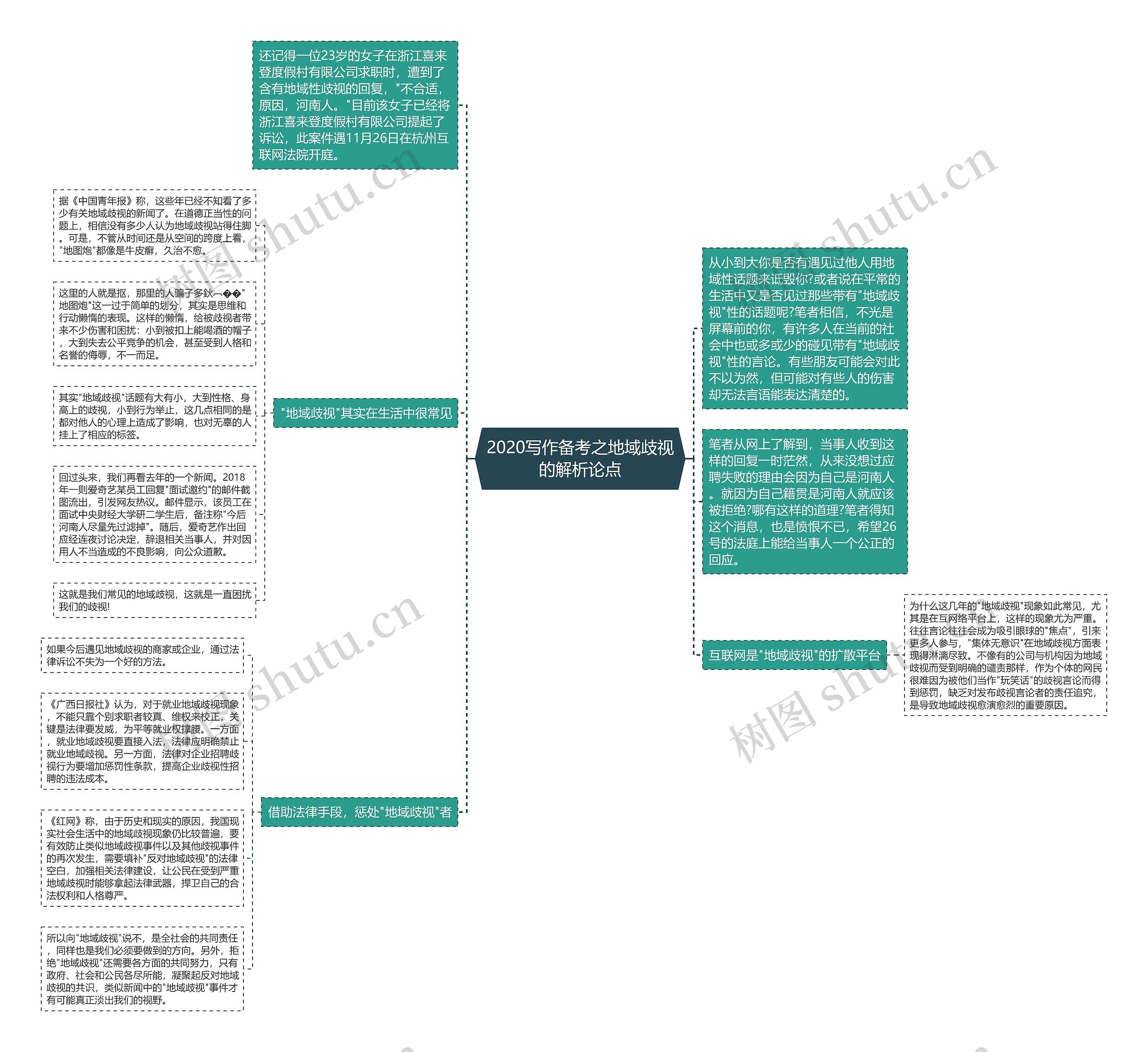 2020写作备考之地域歧视的解析论点 2020写作备考之地域歧视的解析论点