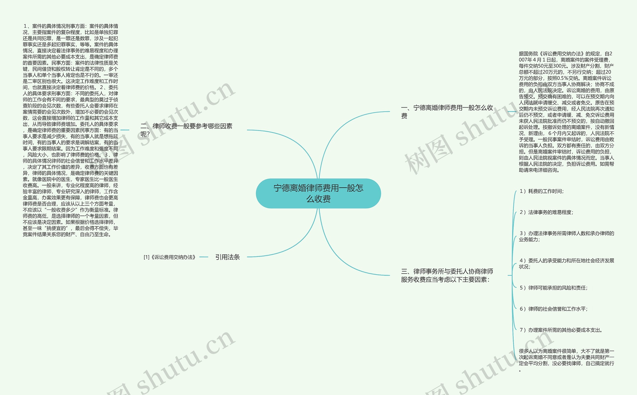 宁德离婚律师费用一般怎么收费思维导图