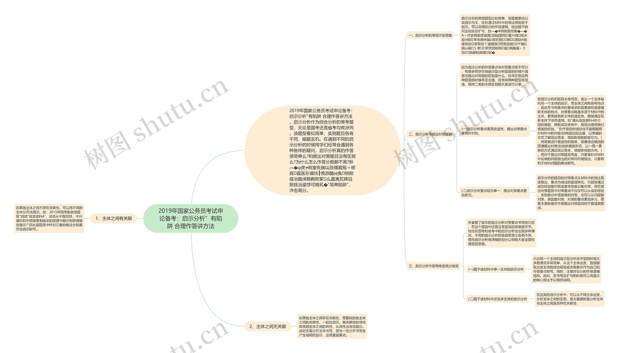 2019年国家公务员考试申论备考：启示分析”有陷阱 合理作答讲方法思维导图