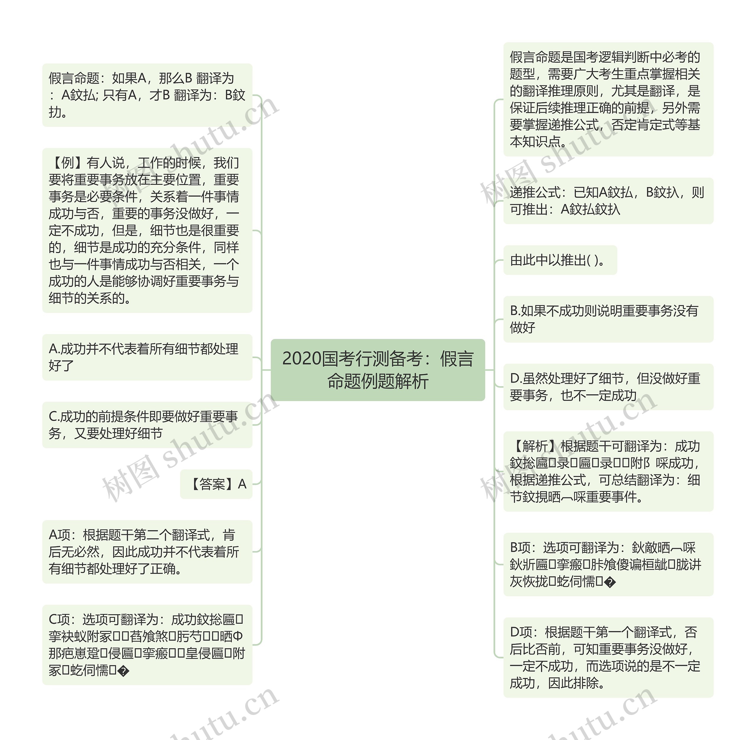 2020国考行测备考：假言命题例题解析