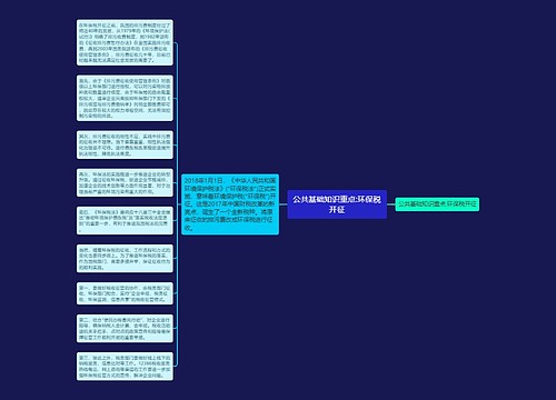 公共基础知识重点:环保税开征