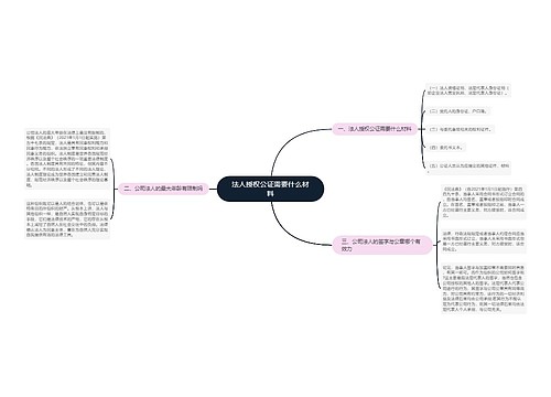 法人授权公证需要什么材料