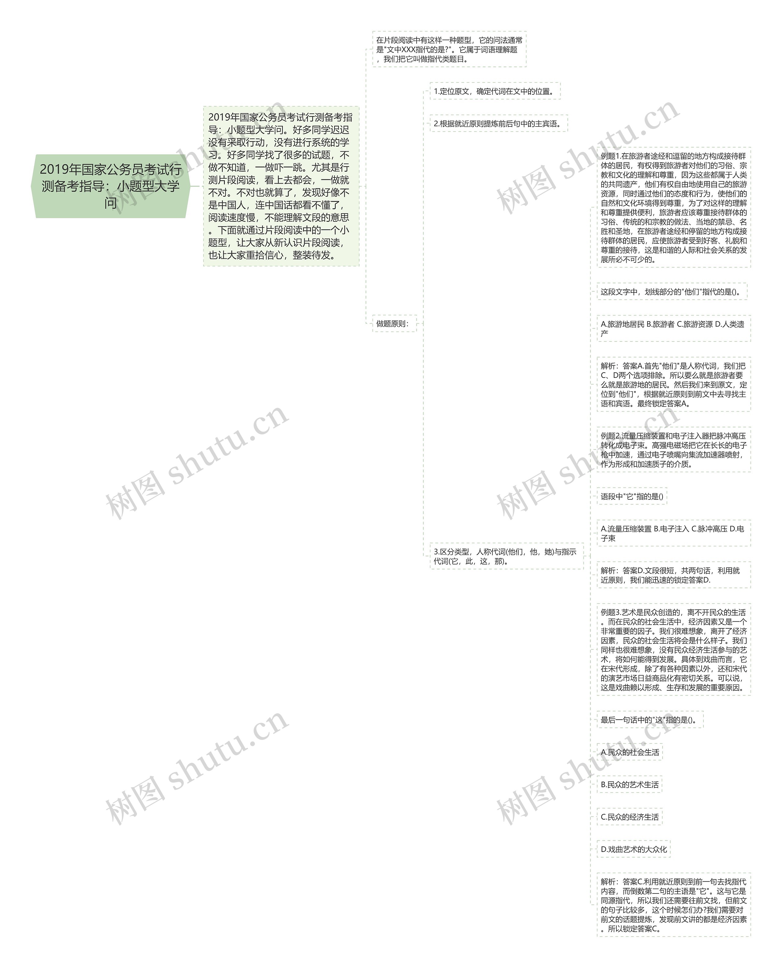 2019年国家公务员考试行测备考指导：小题型大学问思维导图