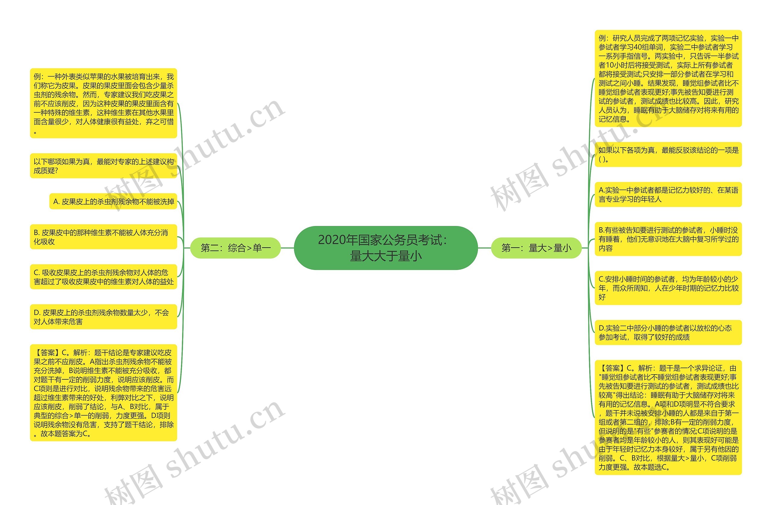 2020年国家公务员考试：量大大于量小思维导图