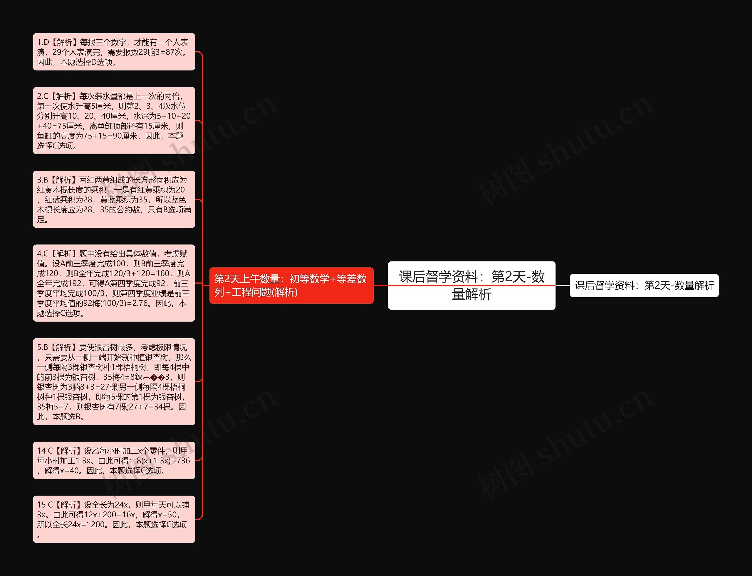 课后督学资料：第2天-数量解析思维导图