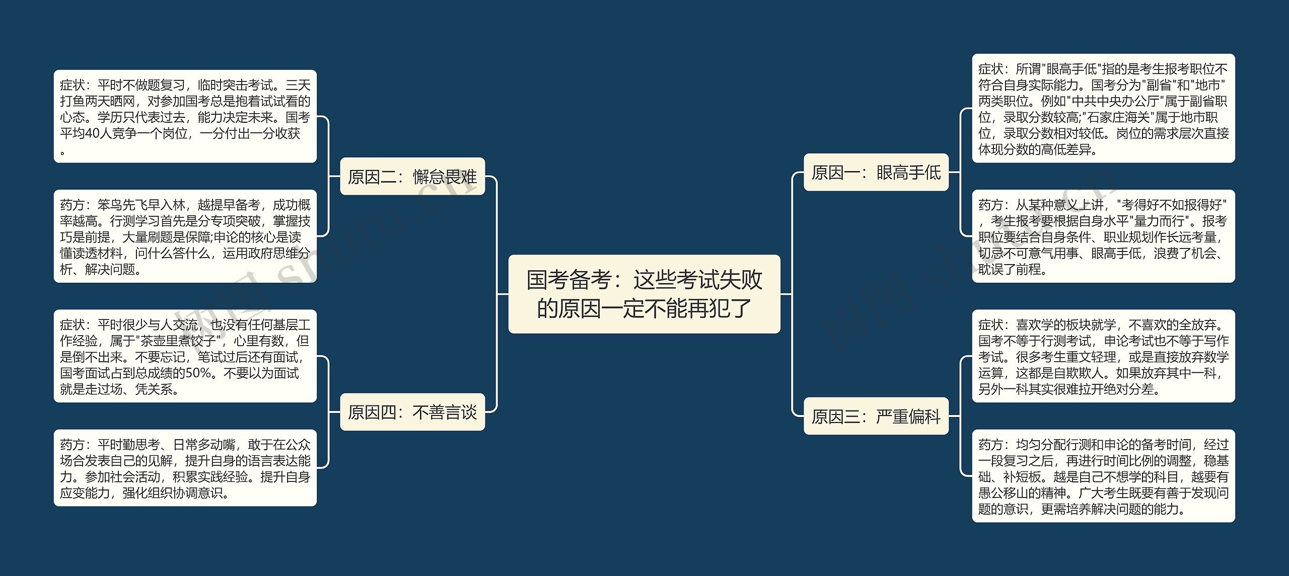 国考备考：这些考试失败的原因一定不能再犯了