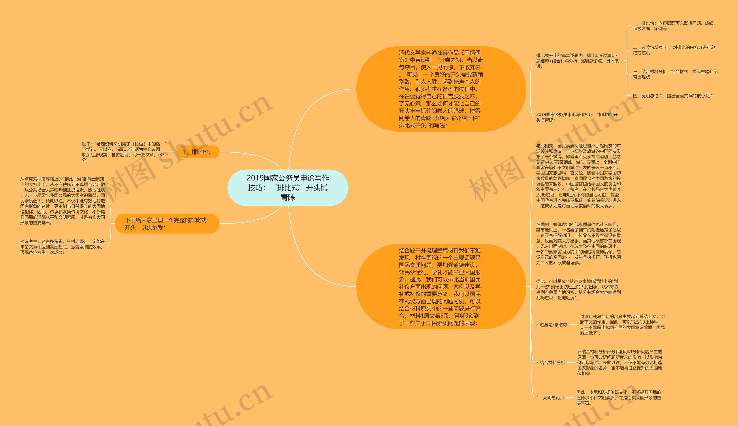 2019国家公务员申论写作技巧：“排比式”开头博青睐思维导图