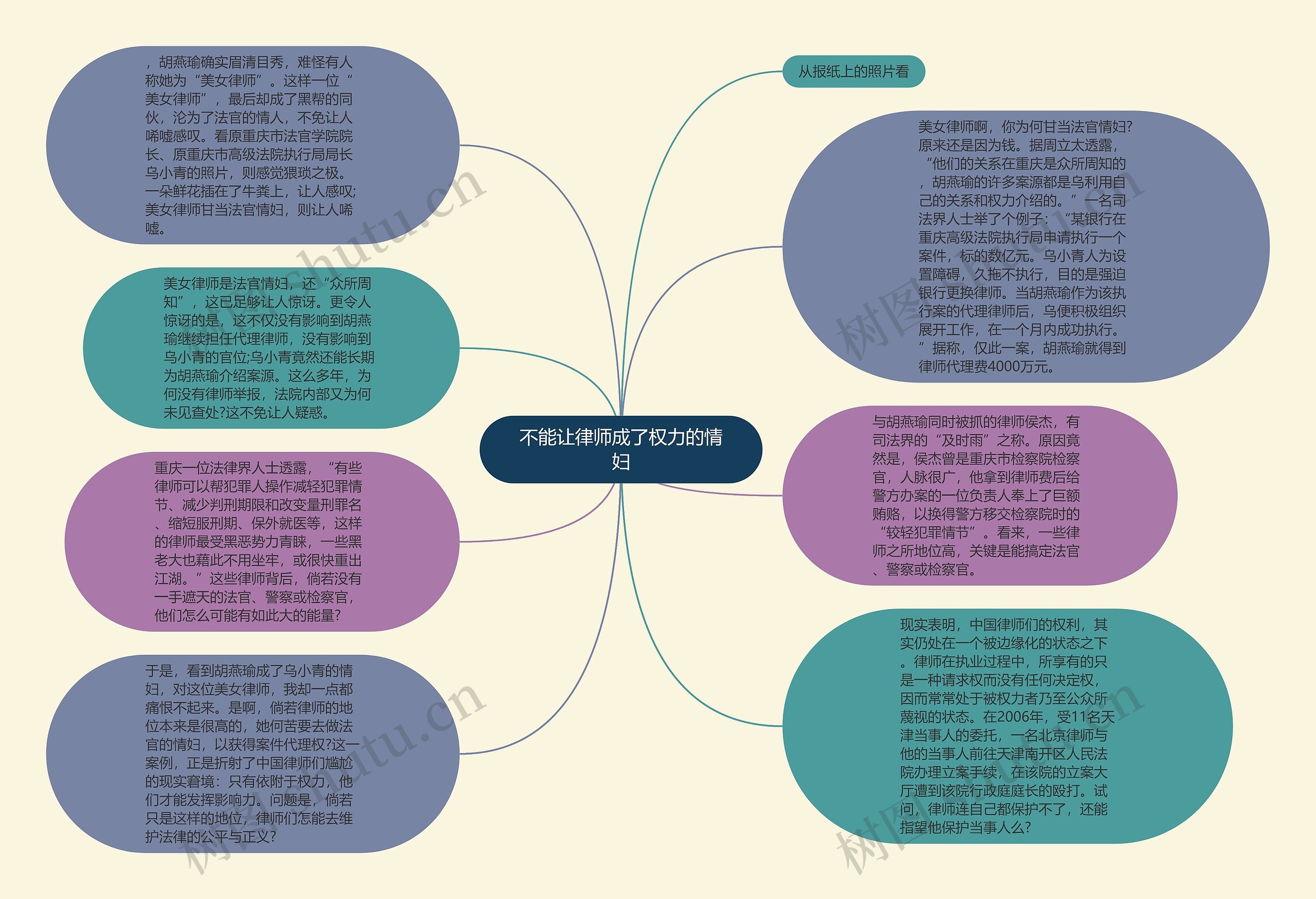 不能让律师成了权力的情妇思维导图