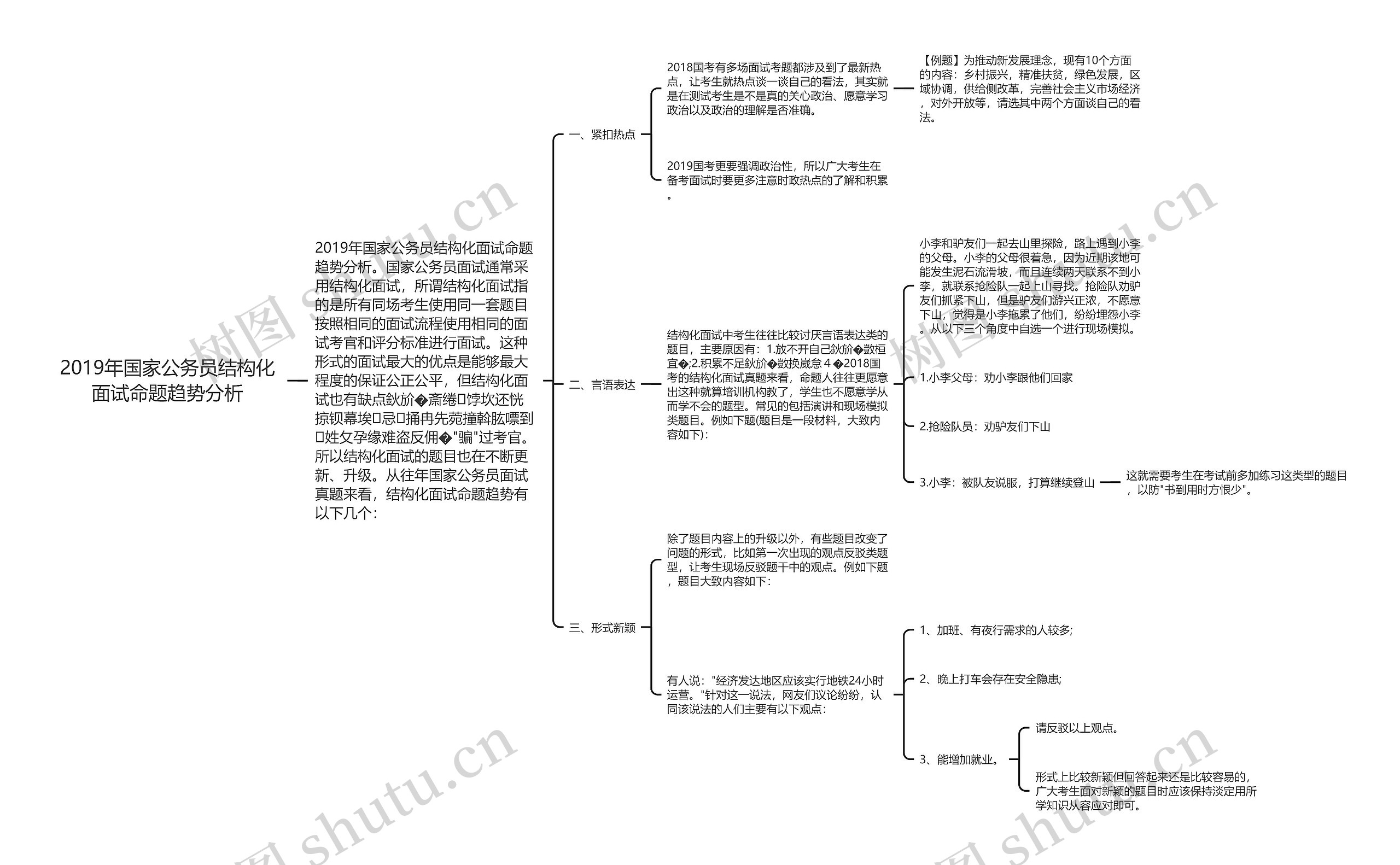 2019年国家公务员结构化面试命题趋势分析思维导图