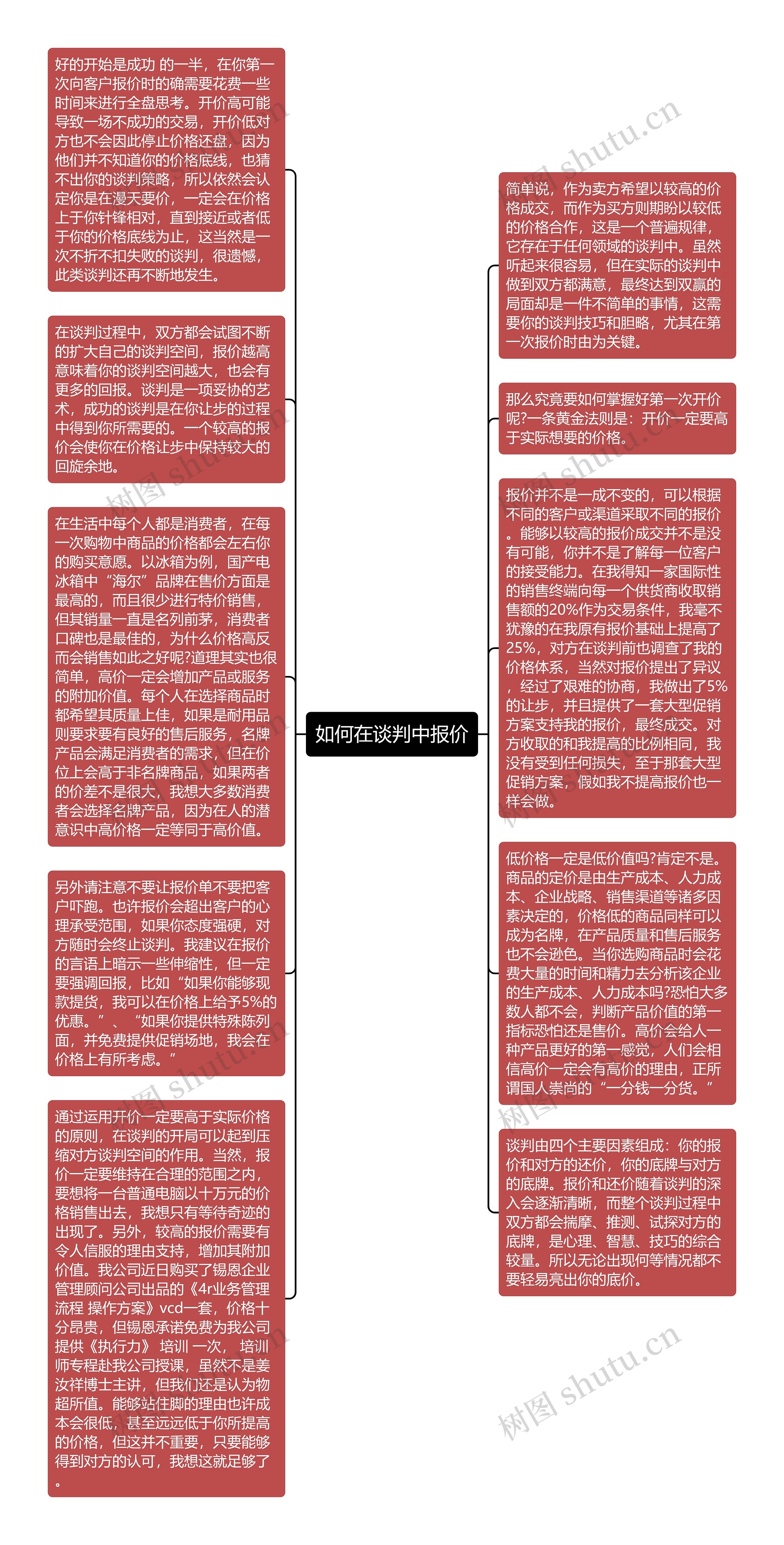 如何在谈判中报价思维导图