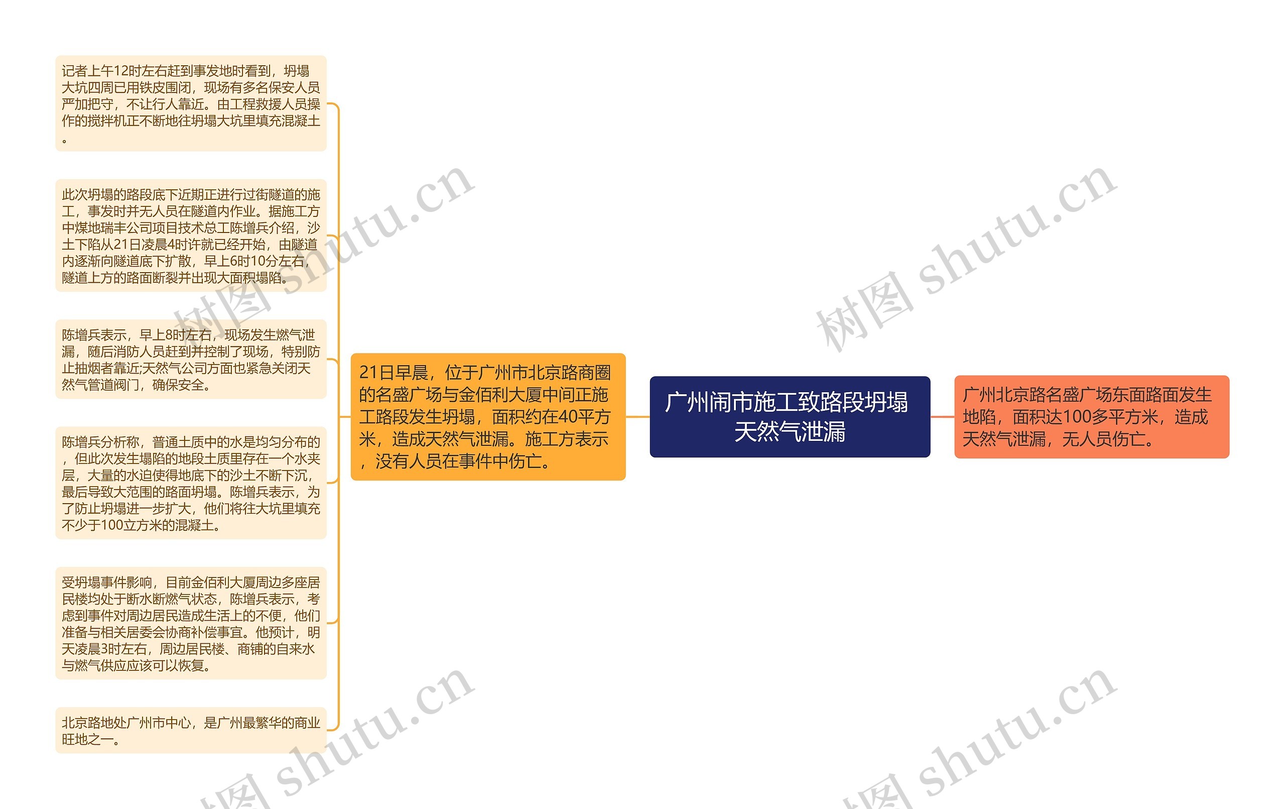 广州闹市施工致路段坍塌 天然气泄漏思维导图