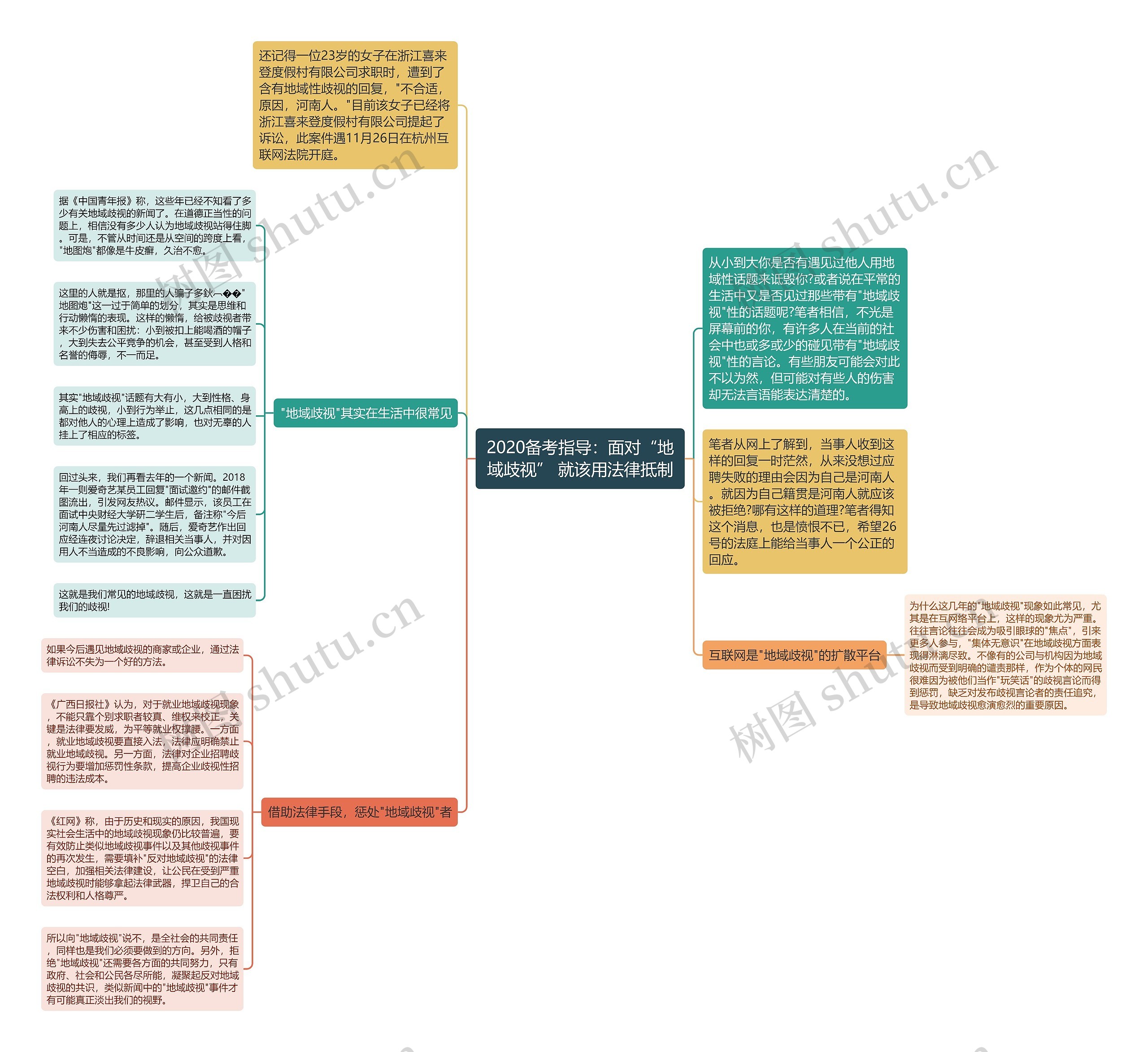 2020备考指导:面对“地域歧视” 就该用法律抵制 2020备考指导:面对“地域歧视” 就该用法律抵制