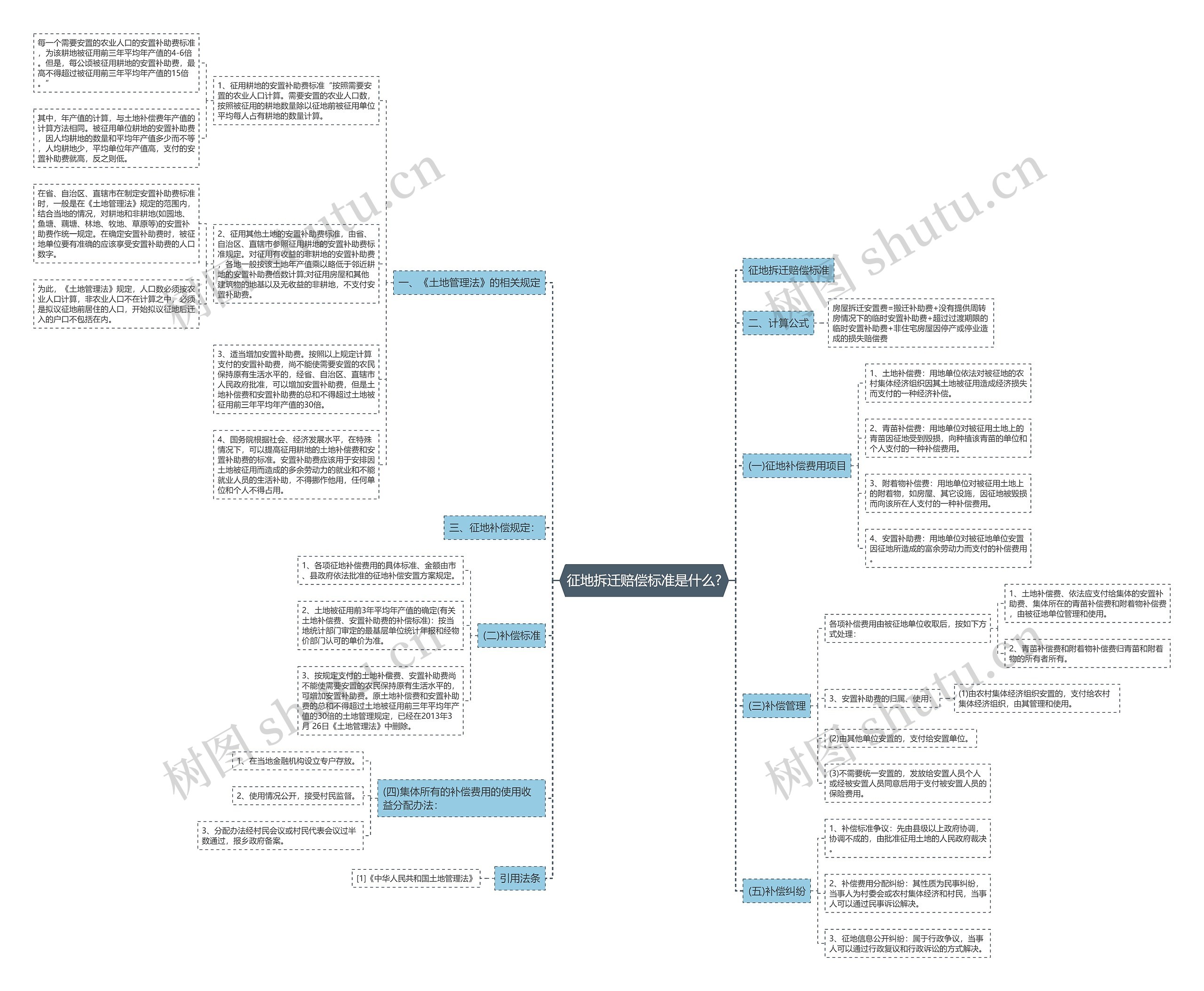 征地拆迁赔偿标准是什么? 征地拆迁赔偿标准是什么?