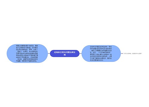 征地拆迁相关问题法律法规