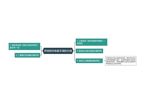 异地报关备案手续的办理