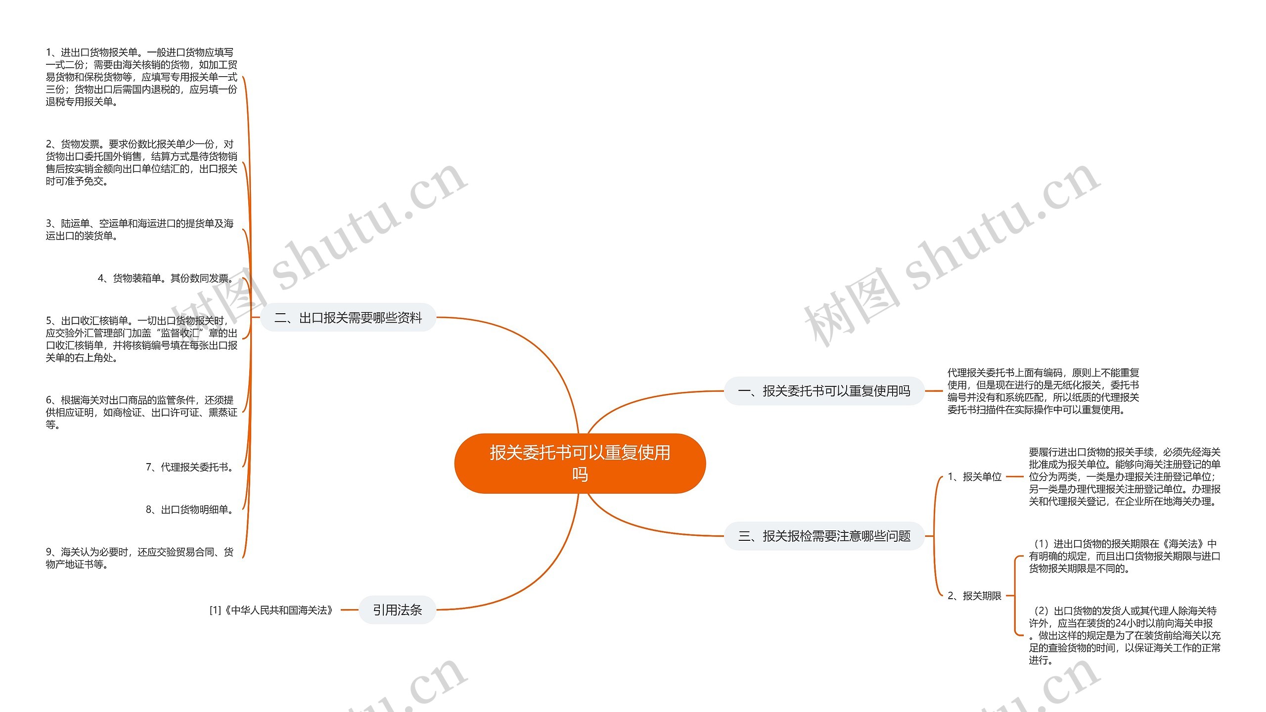 报关委托书可以重复使用吗思维导图