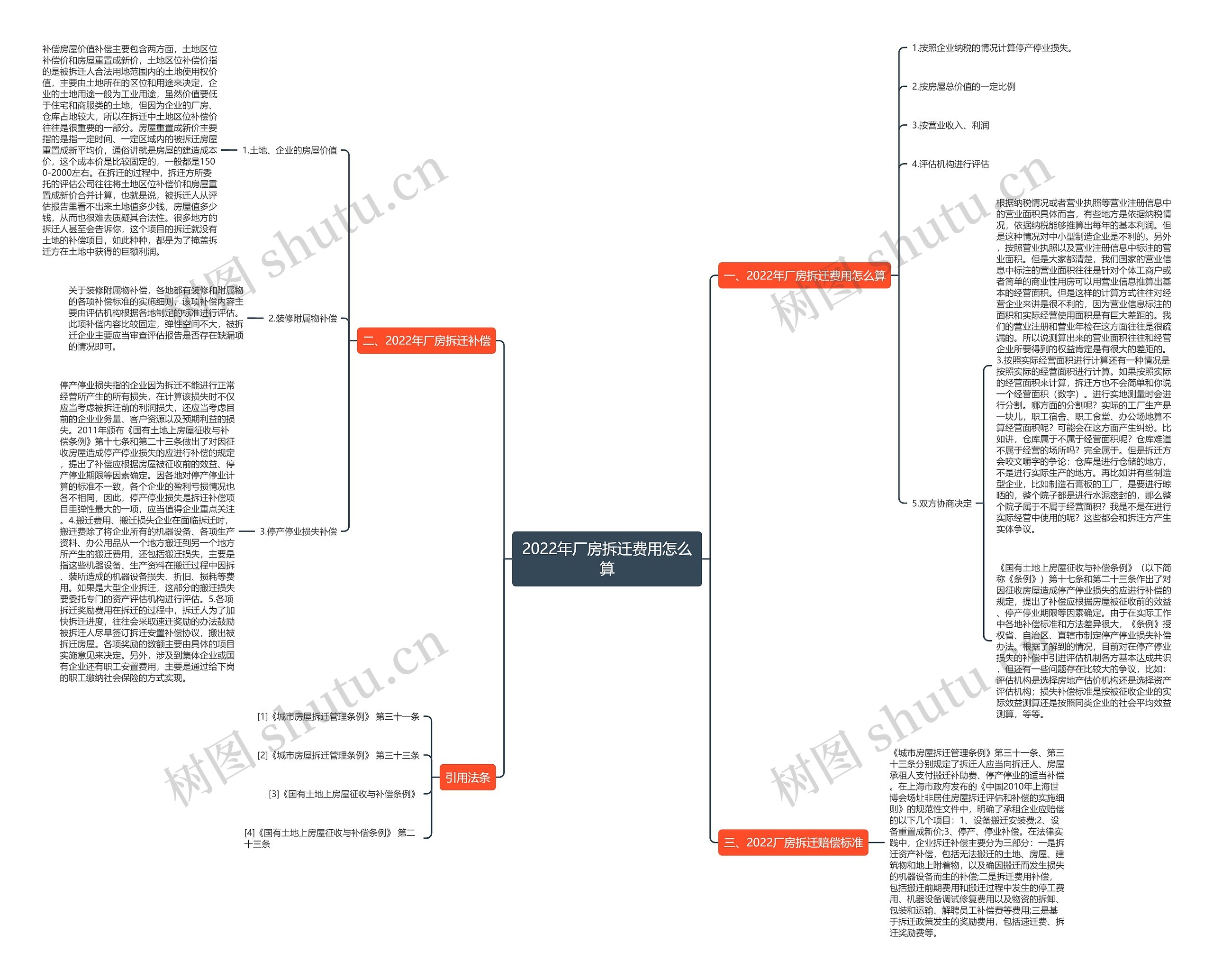 2022年厂房拆迁费用怎么算 2022年厂房拆迁费用怎么算