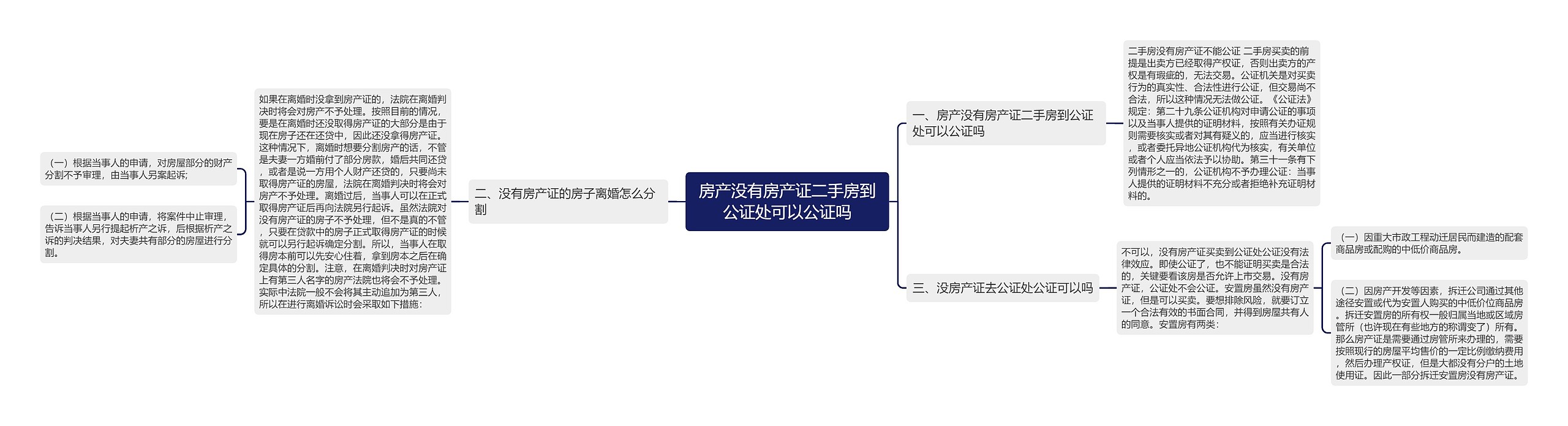 房产没有房产证二手房到公证处可以公证吗