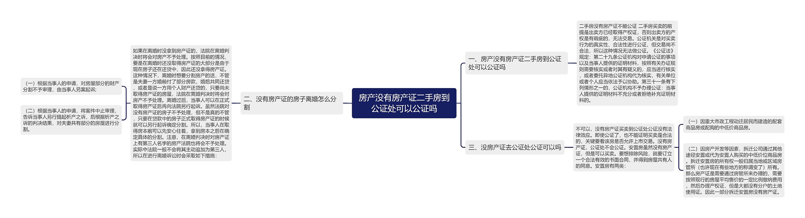 房产没有房产证二手房到公证处可以公证吗思维导图