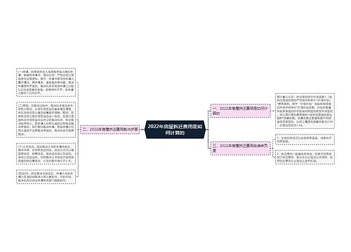 2022年房屋拆迁费用是如何计算的