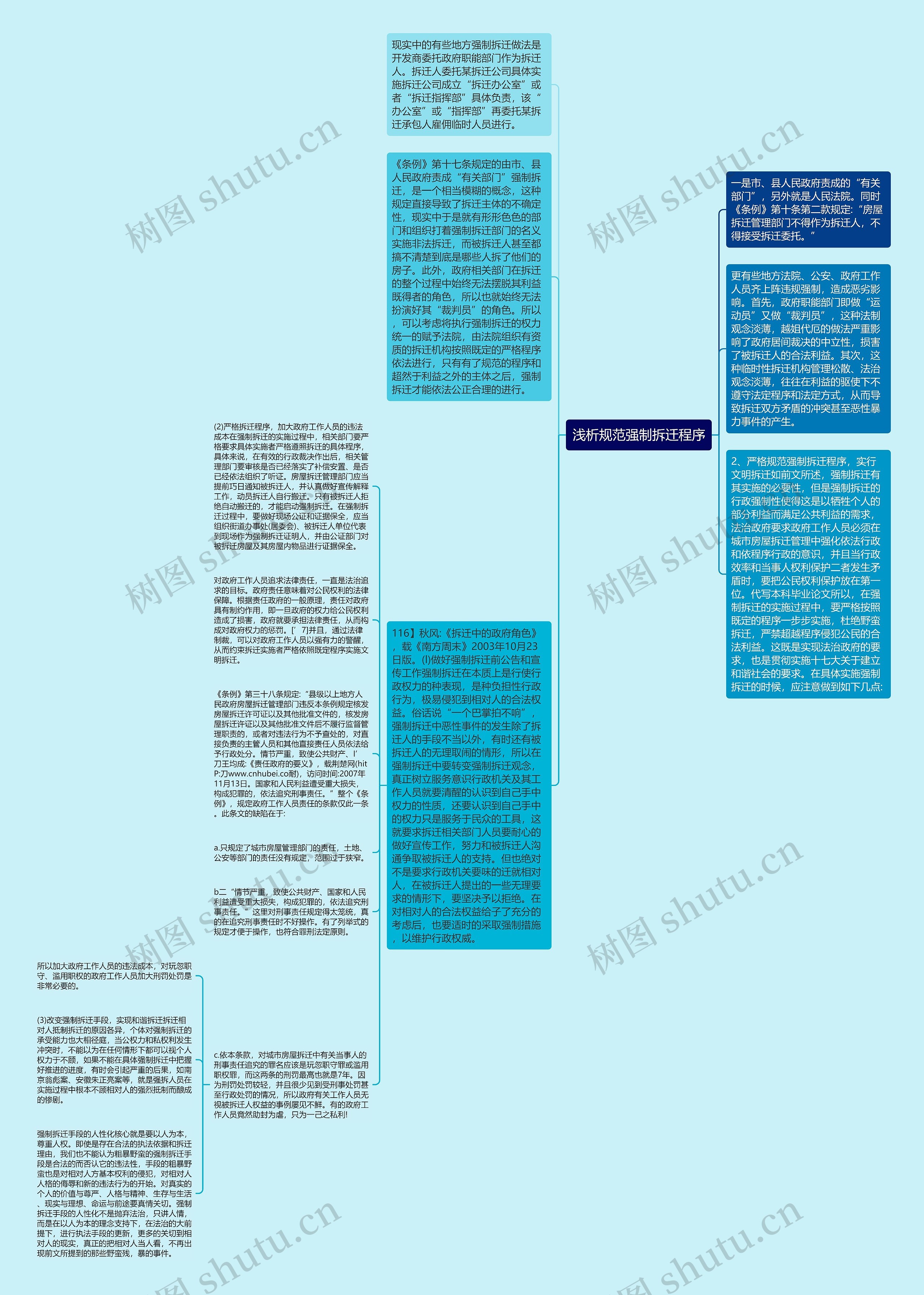 浅析规范强制拆迁程序思维导图