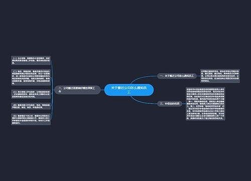 关于搬迁公司怎么通知员工