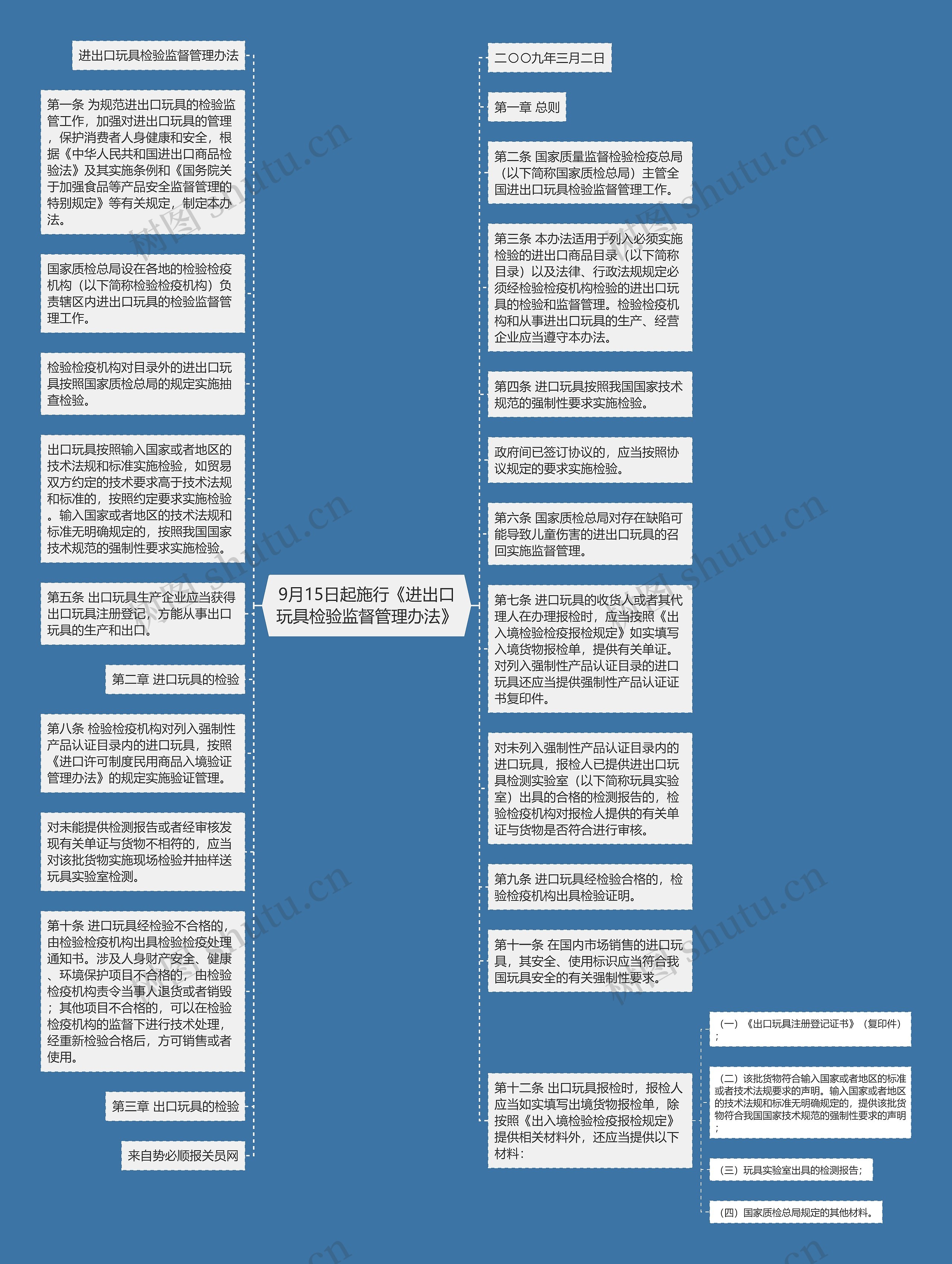 9月15日起施行《进出口玩具检验监督管理办法》