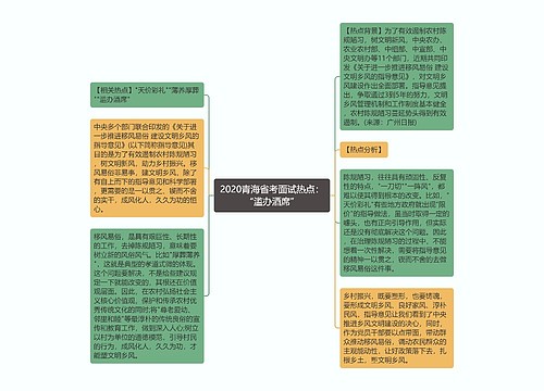 2020青海省考面试热点：“滥办酒席”