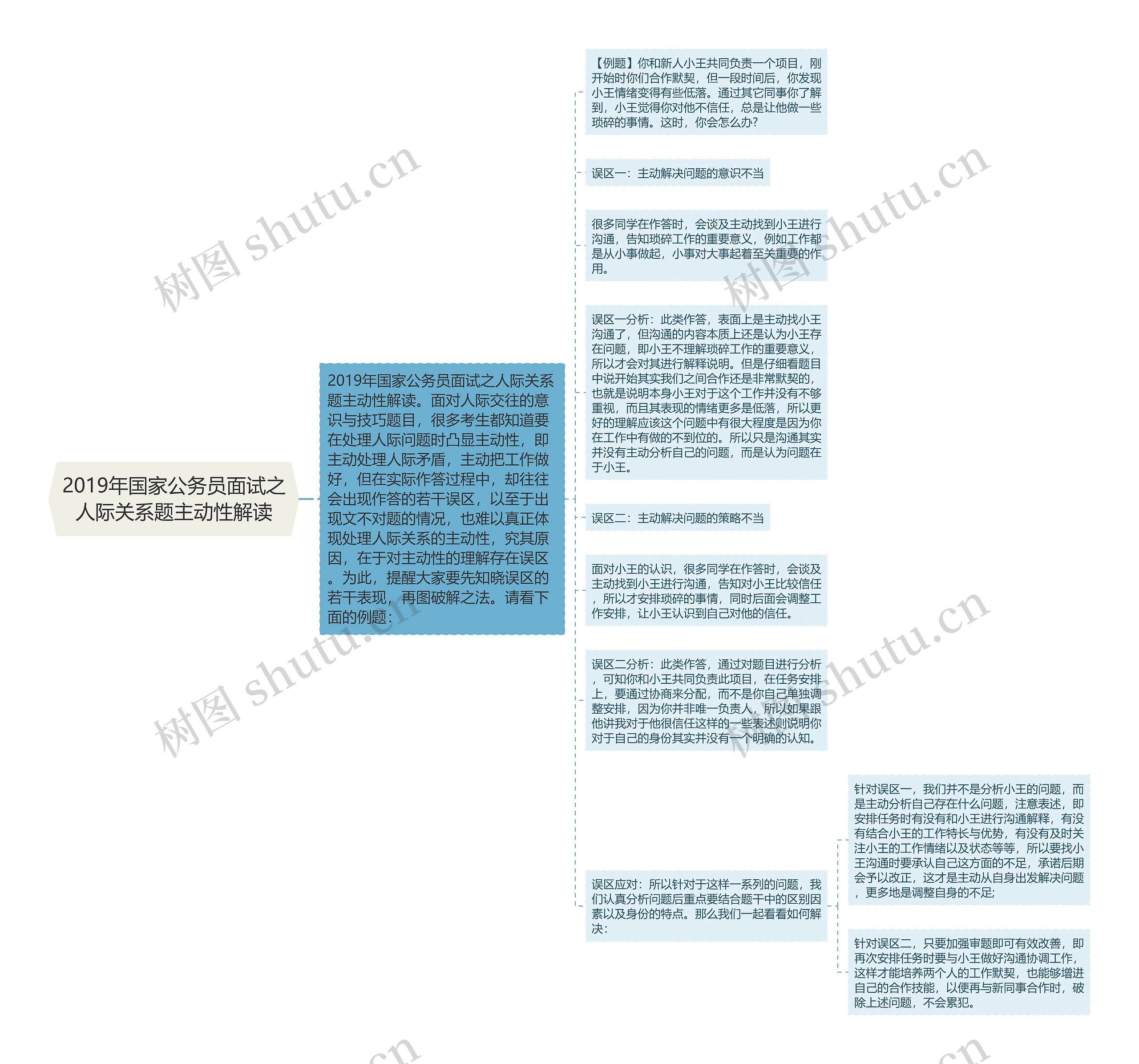 2019年国家公务员面试之人际关系题主动性解读