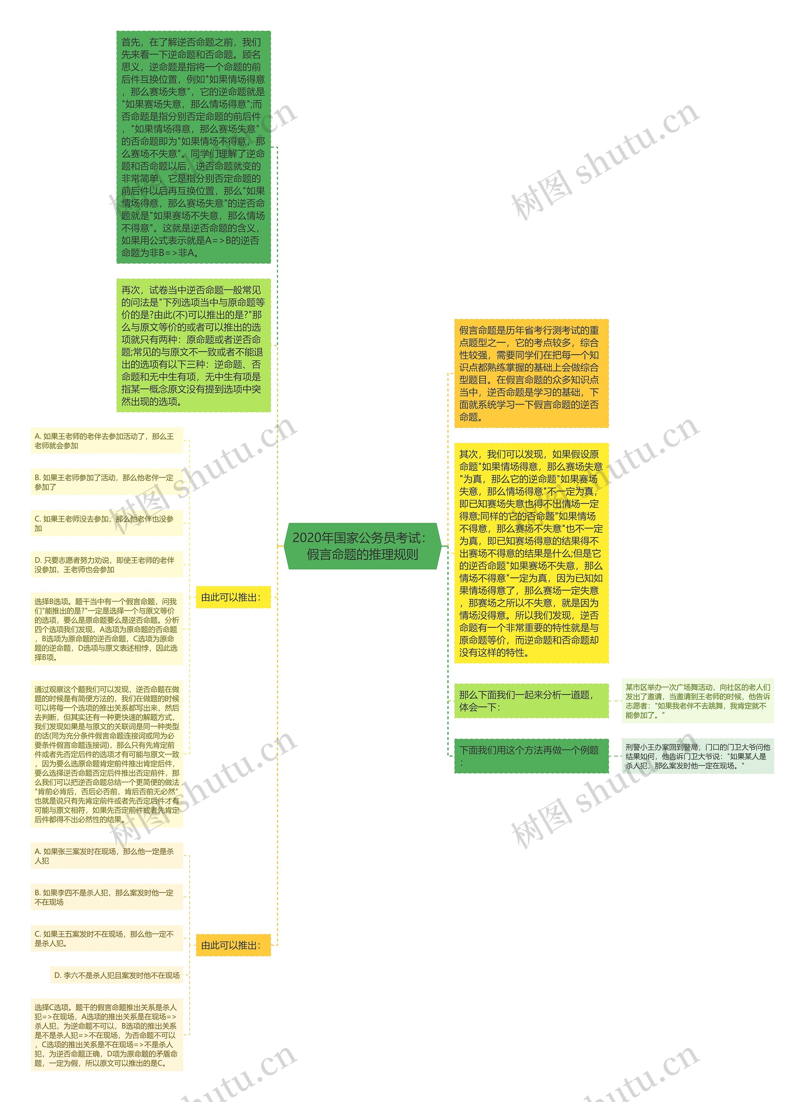 2020年国家公务员考试：假言命题的推理规则