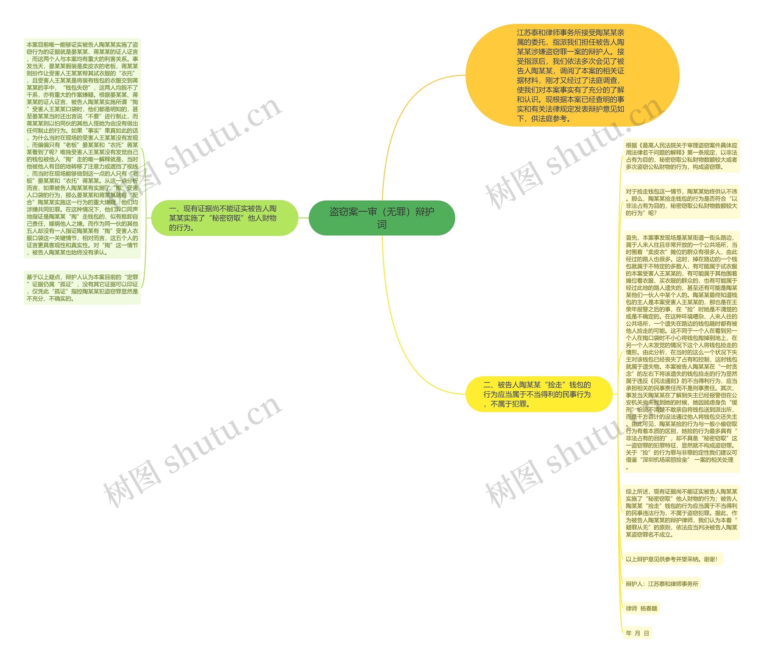 盗窃案一审（无罪）辩护词思维导图