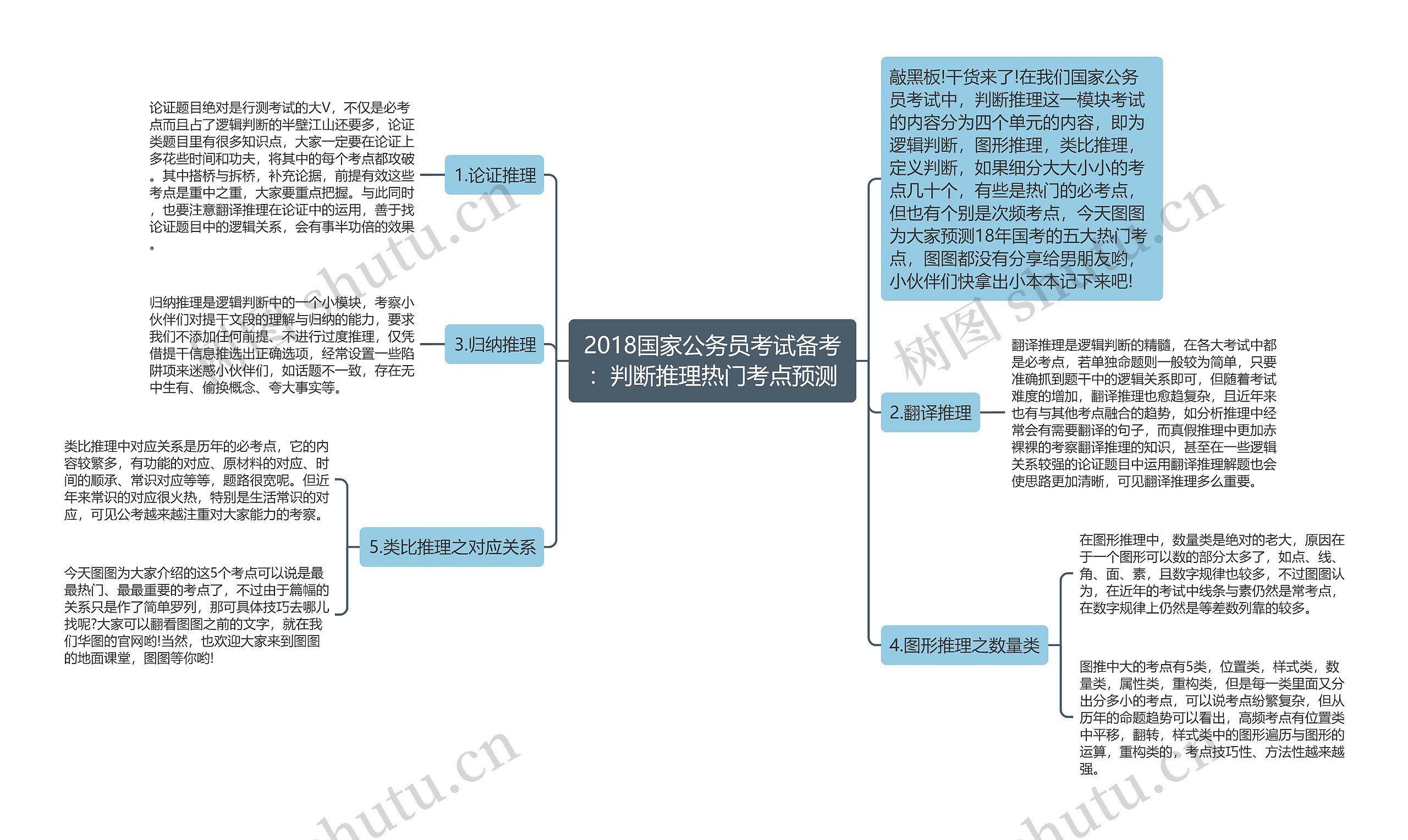 2018国家公务员考试备考：判断推理热门考点预测思维导图