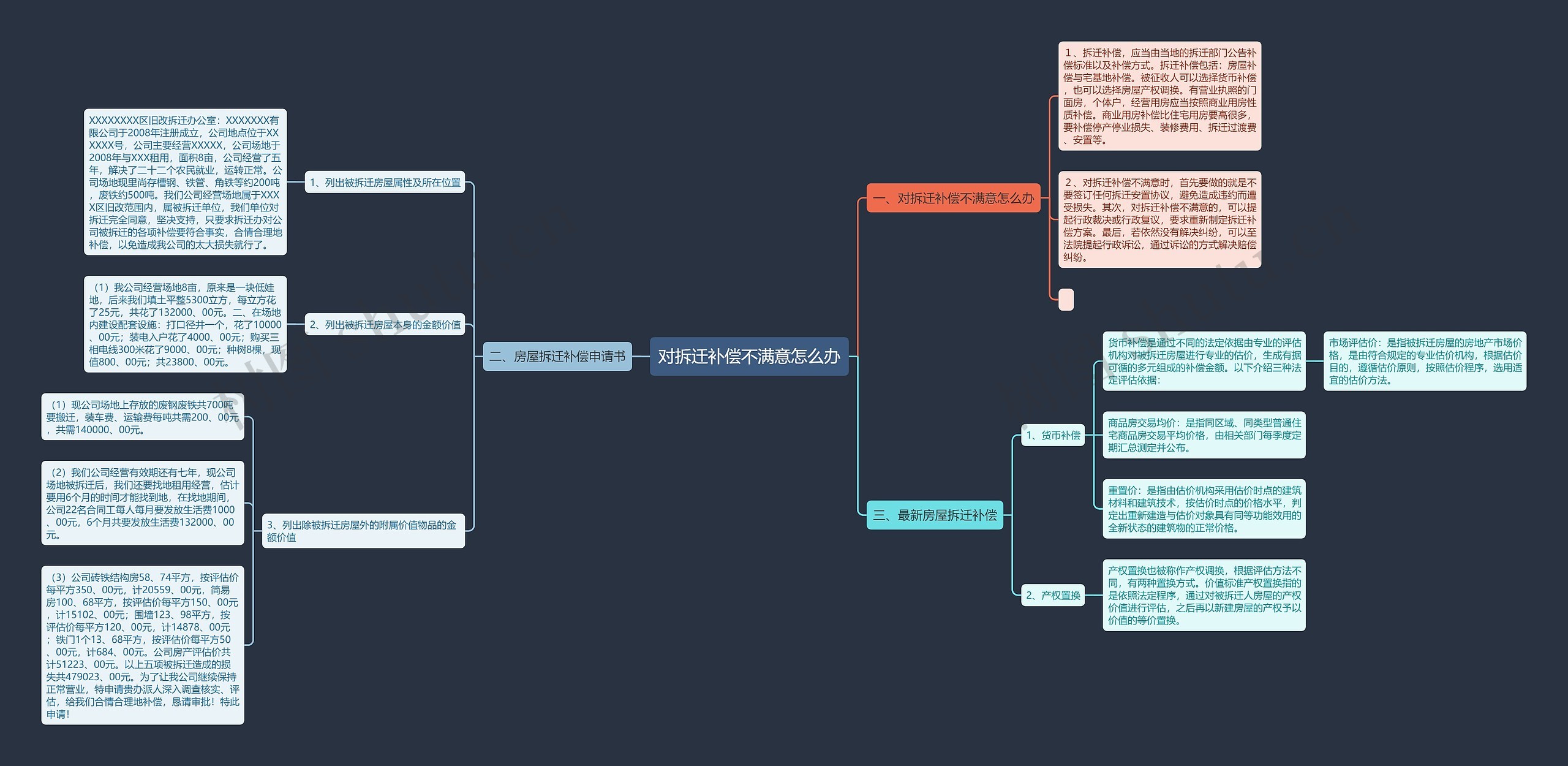对拆迁补偿不满意怎么办思维导图