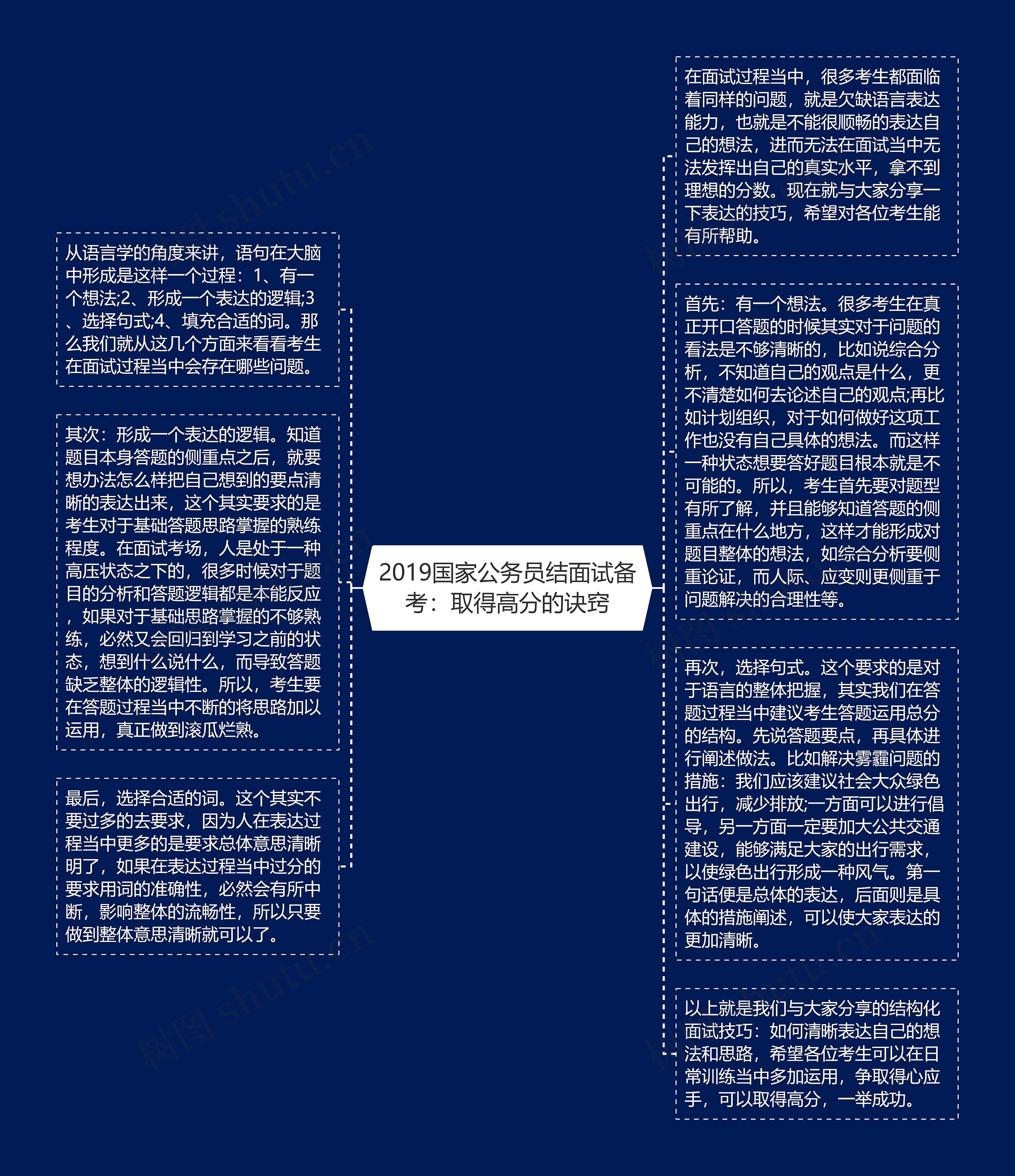 2019国家公务员结面试备考：取得高分的诀窍思维导图