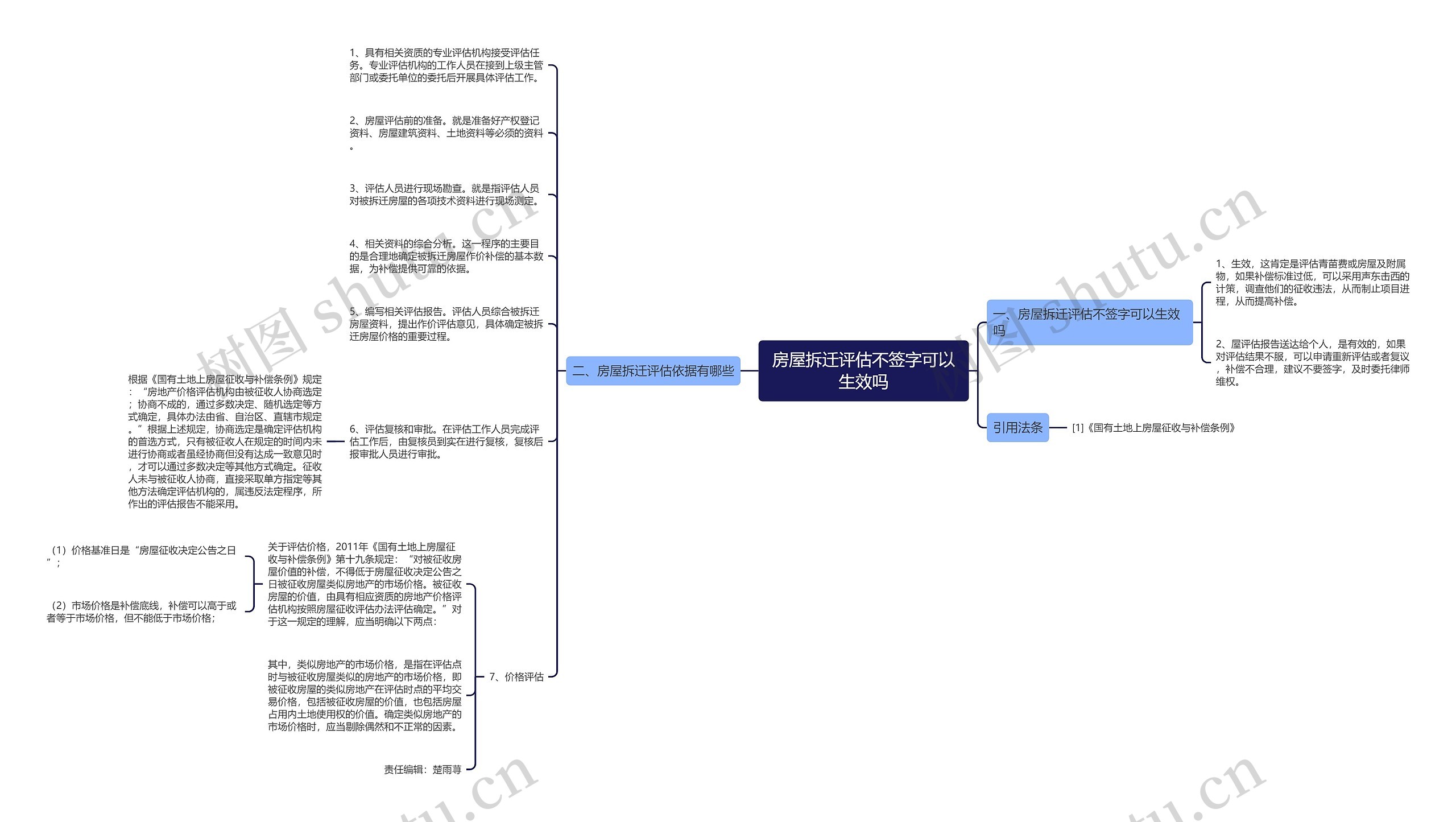 房屋拆迁评估不签字可以生效吗思维导图